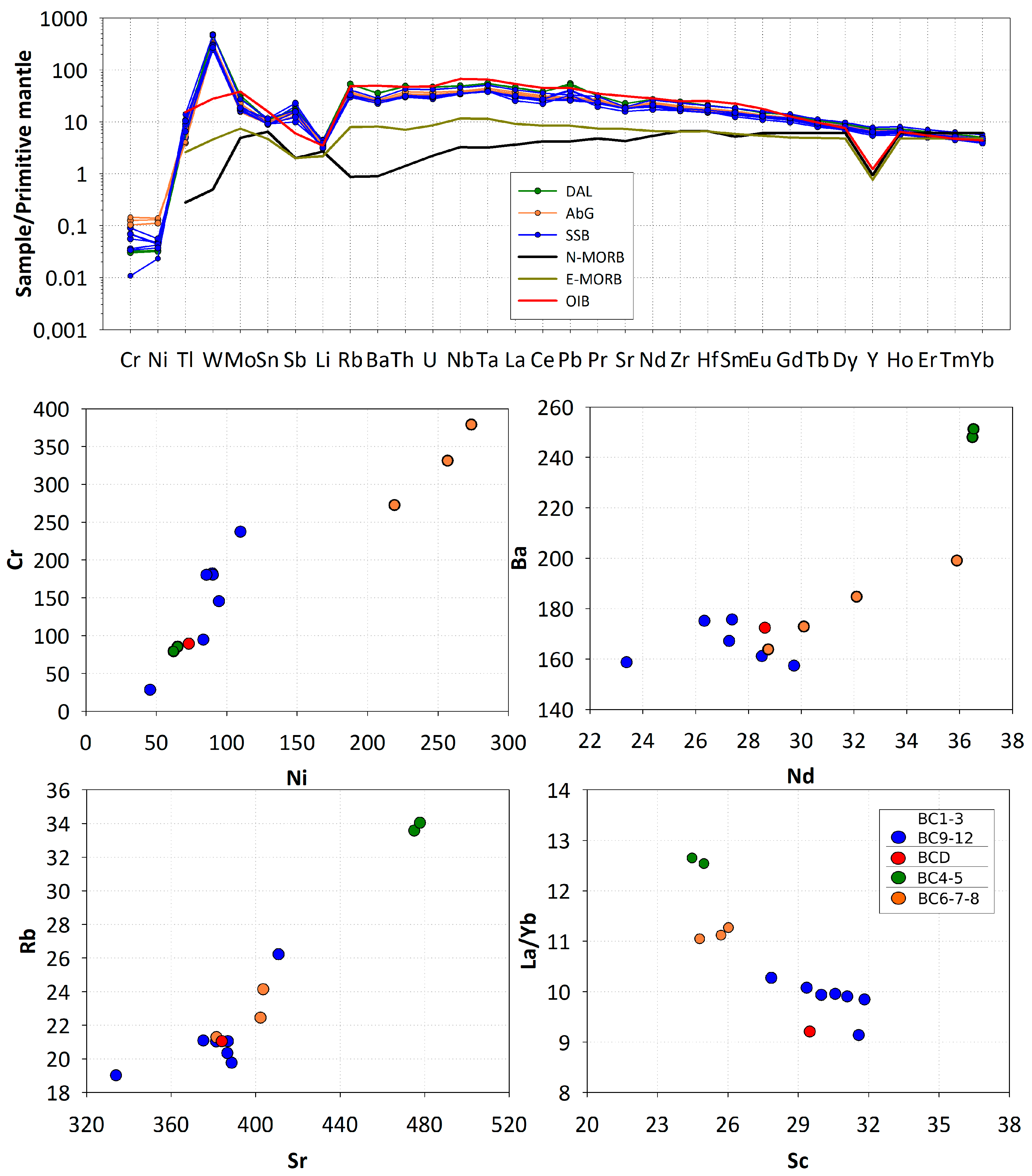 Minerals 13 00751 g004
