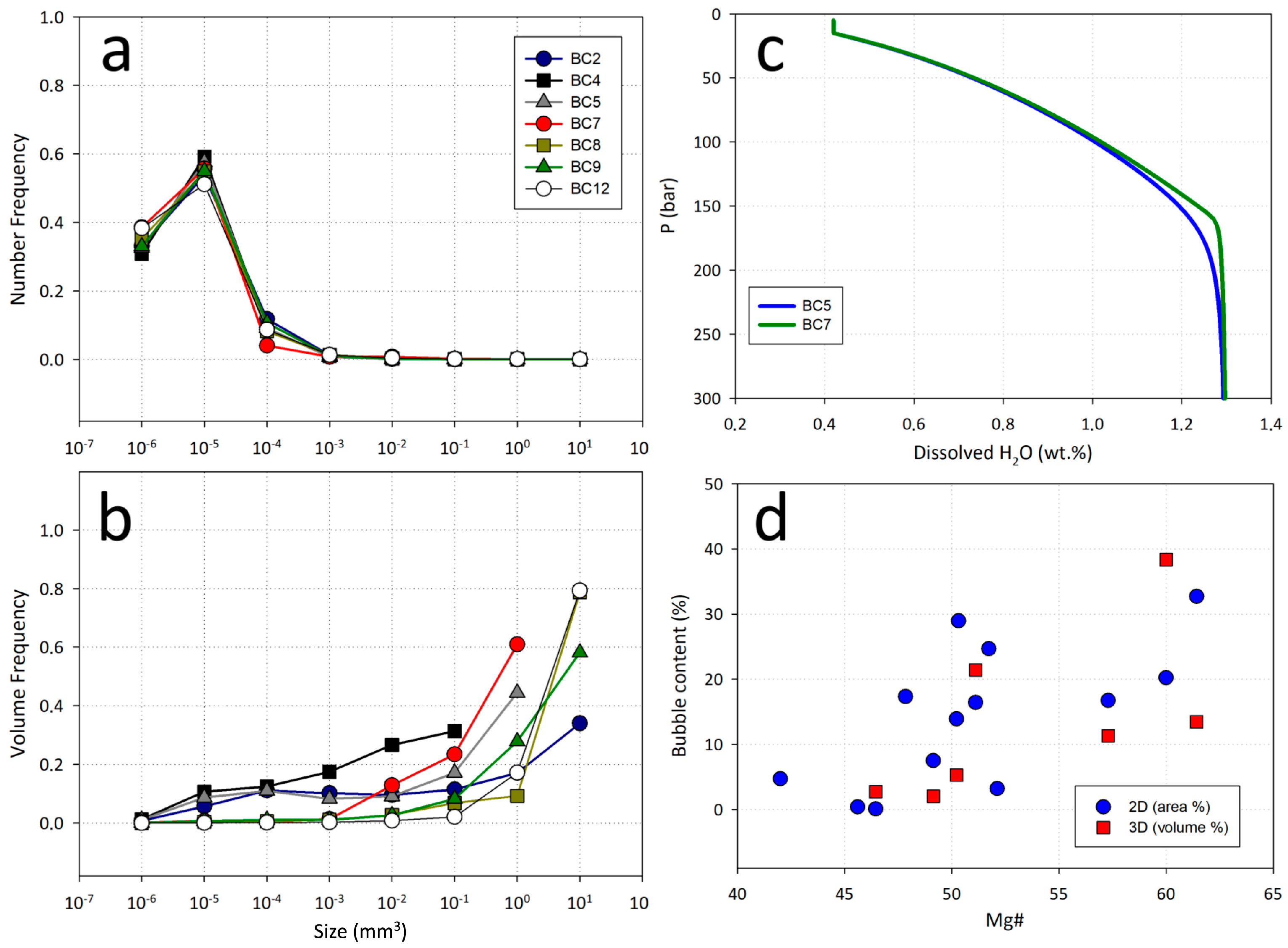 Minerals 13 00751 g010