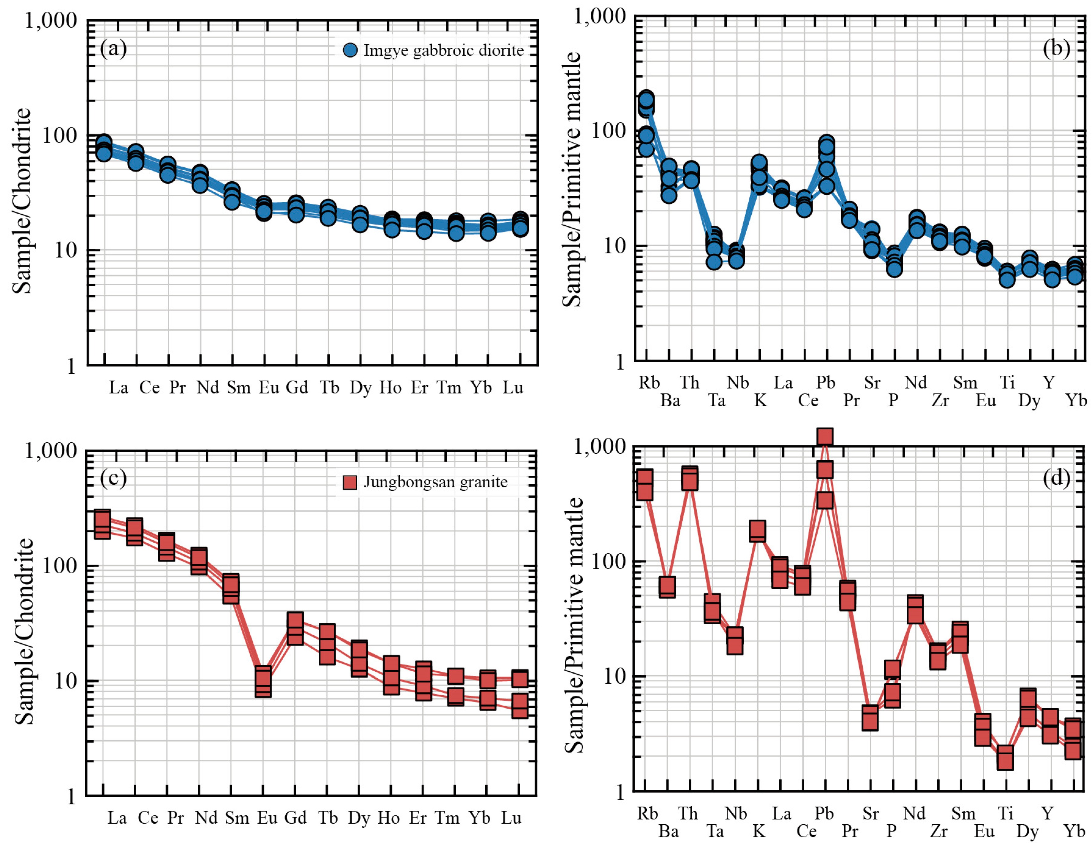 Minerals 13 00752 g005