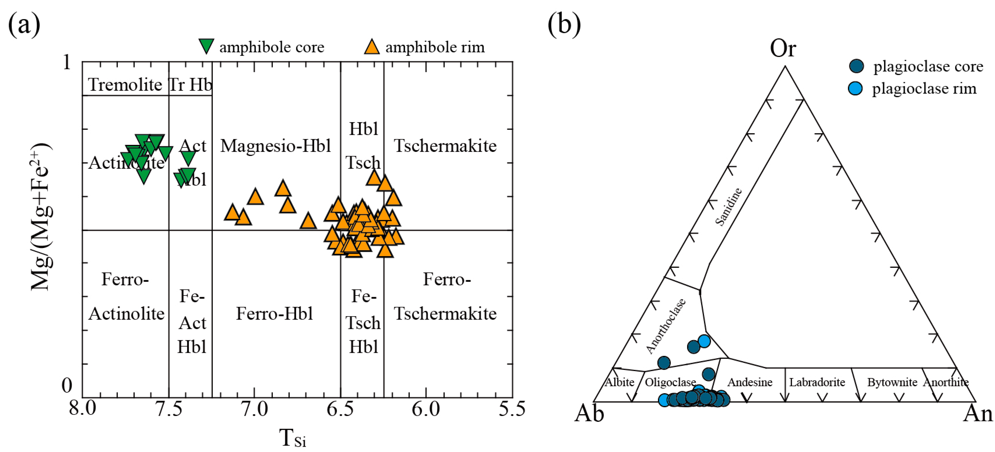 Minerals 13 00752 g006