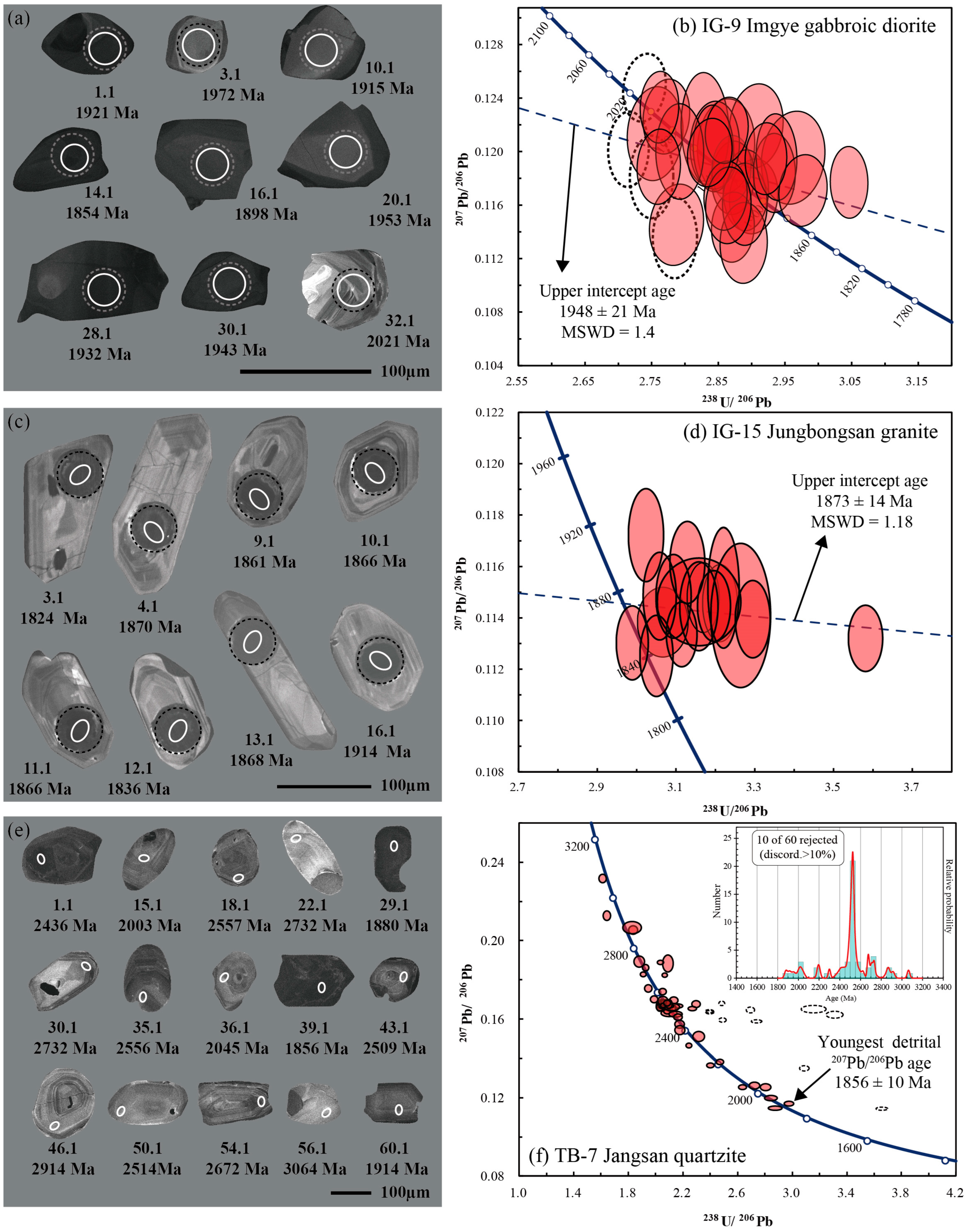 Minerals 13 00752 g007