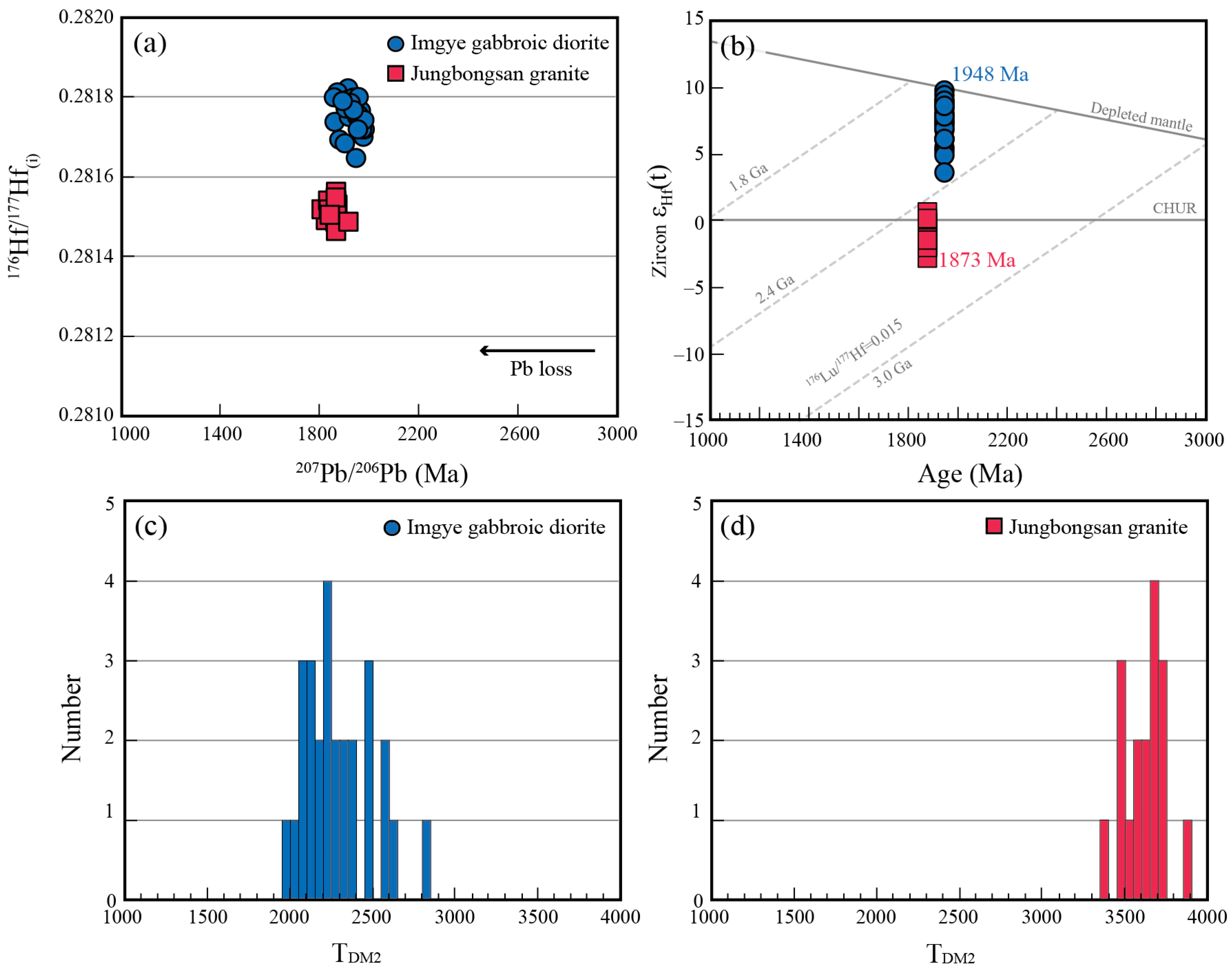 Minerals 13 00752 g008