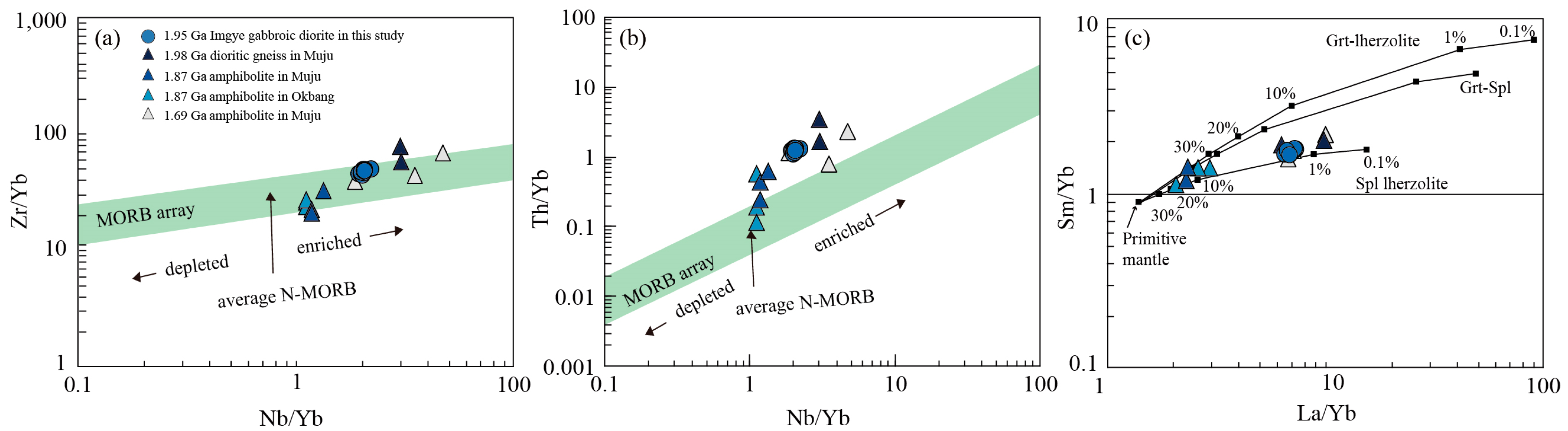 Minerals 13 00752 g009