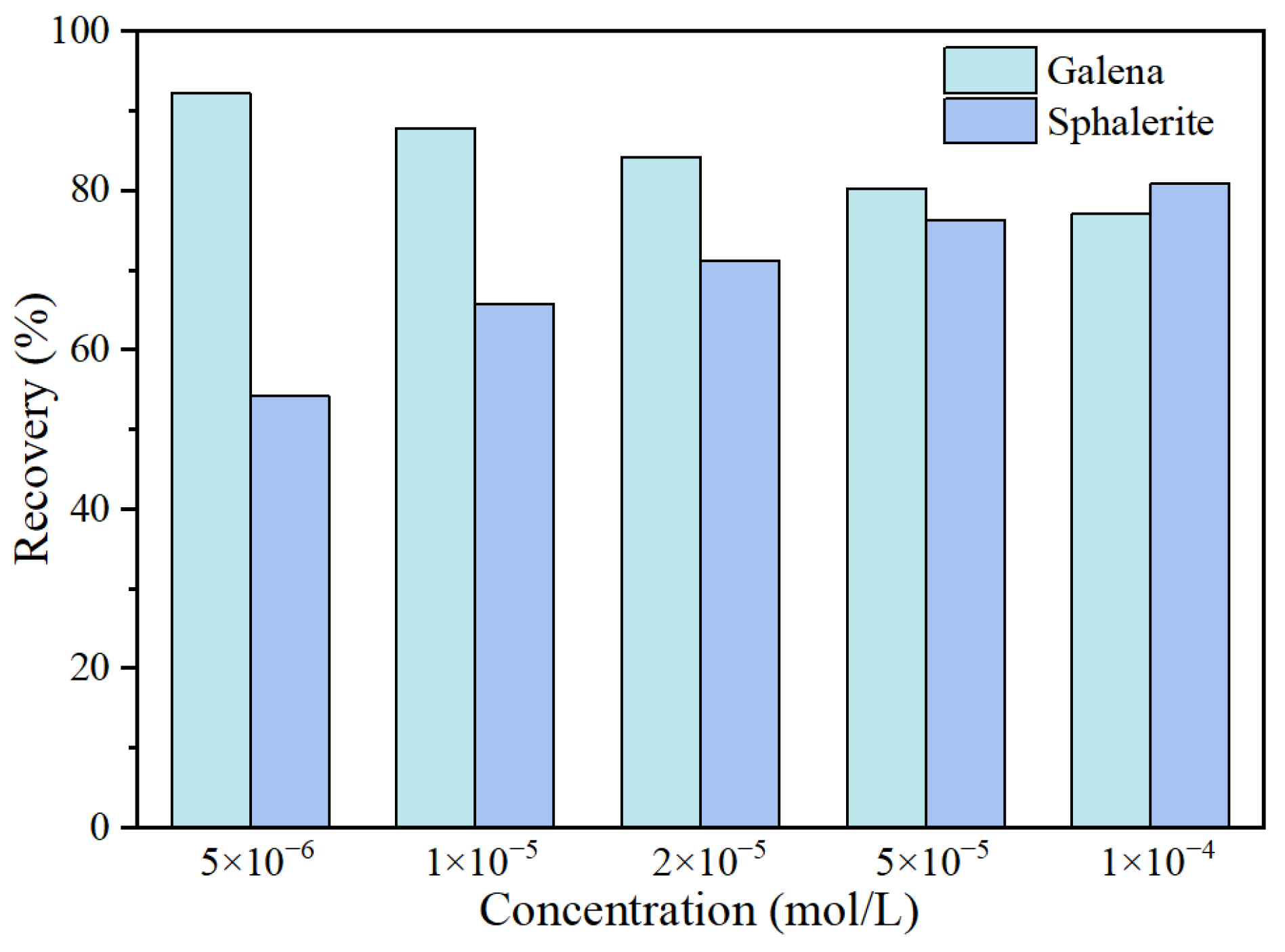 Minerals 13 00759 g004