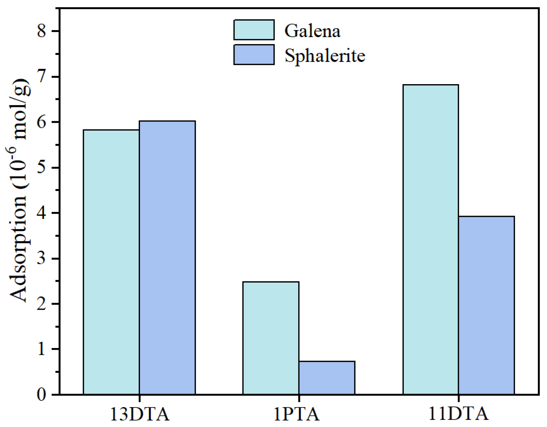 Minerals 13 00759 g005