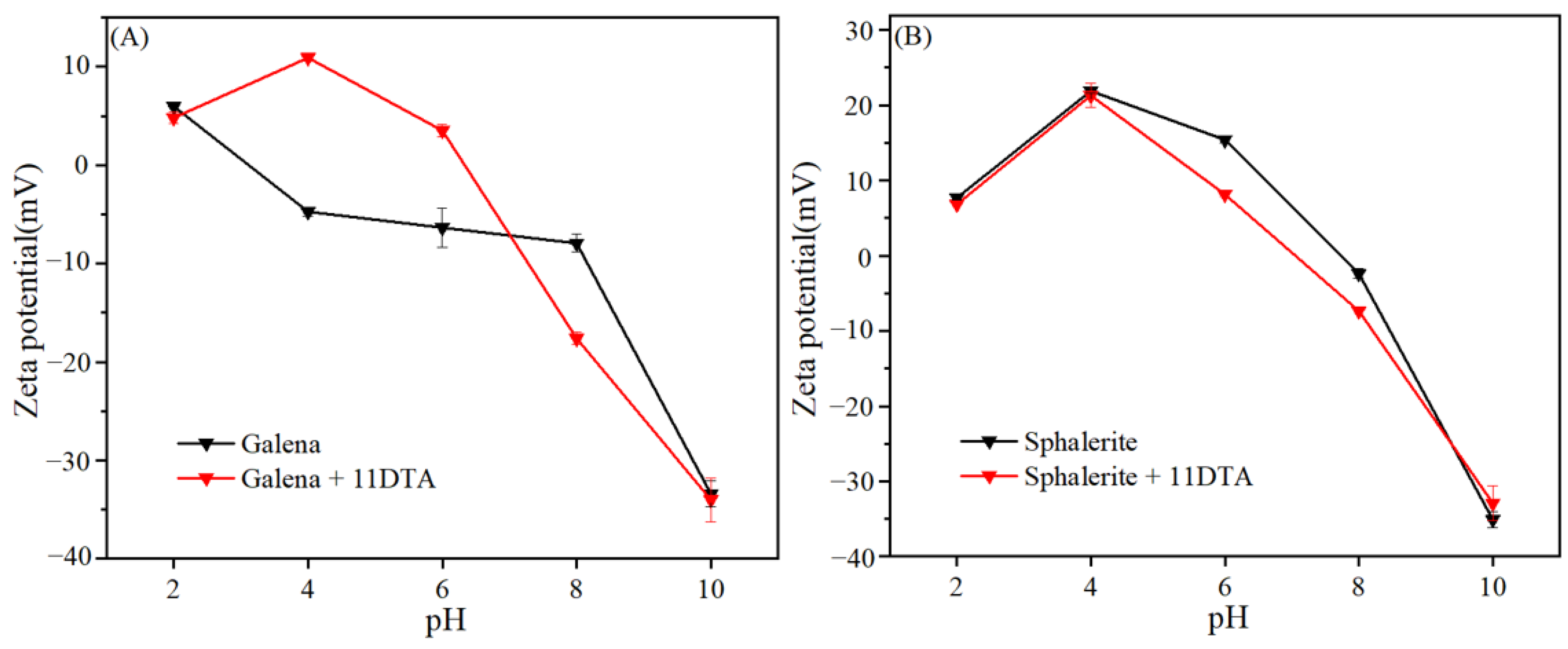 Minerals 13 00759 g007