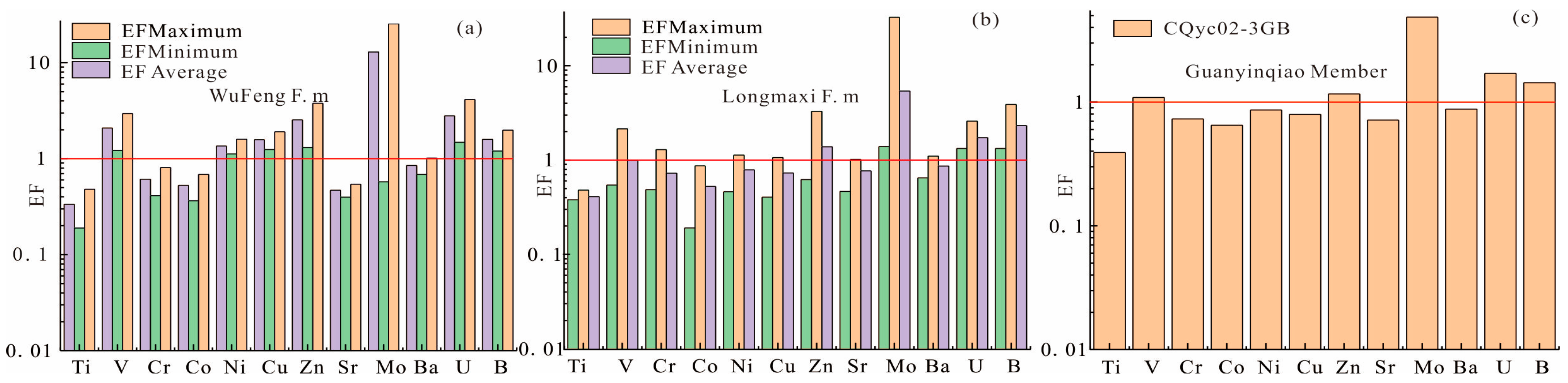 Minerals 13 00761 g003