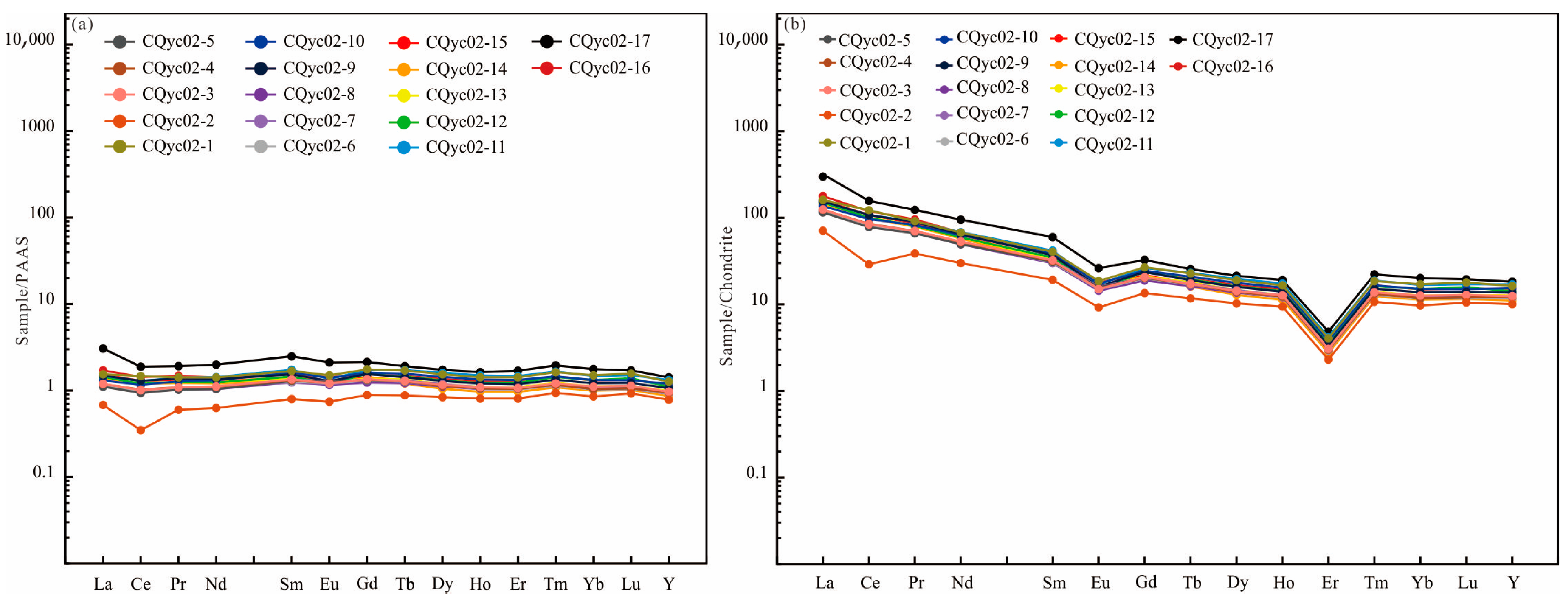 Minerals 13 00761 g004