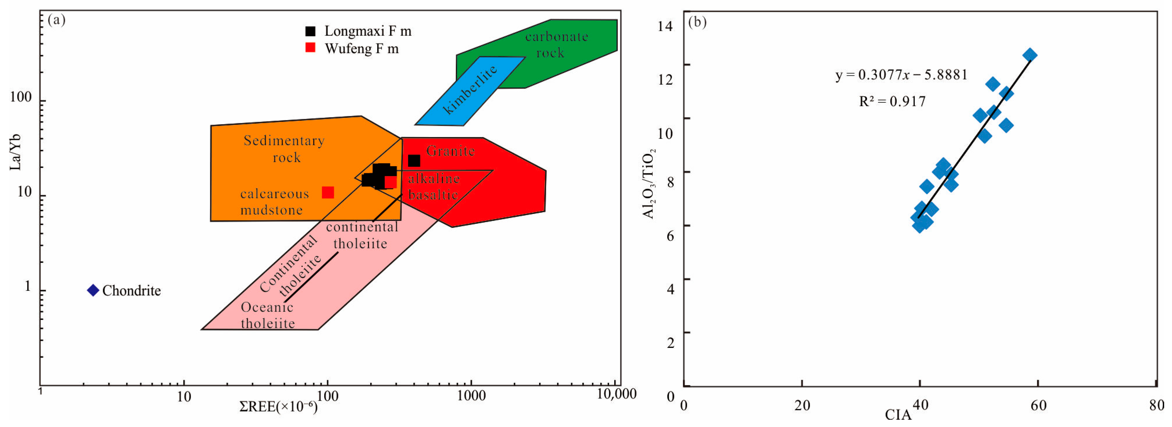 Minerals 13 00761 g005