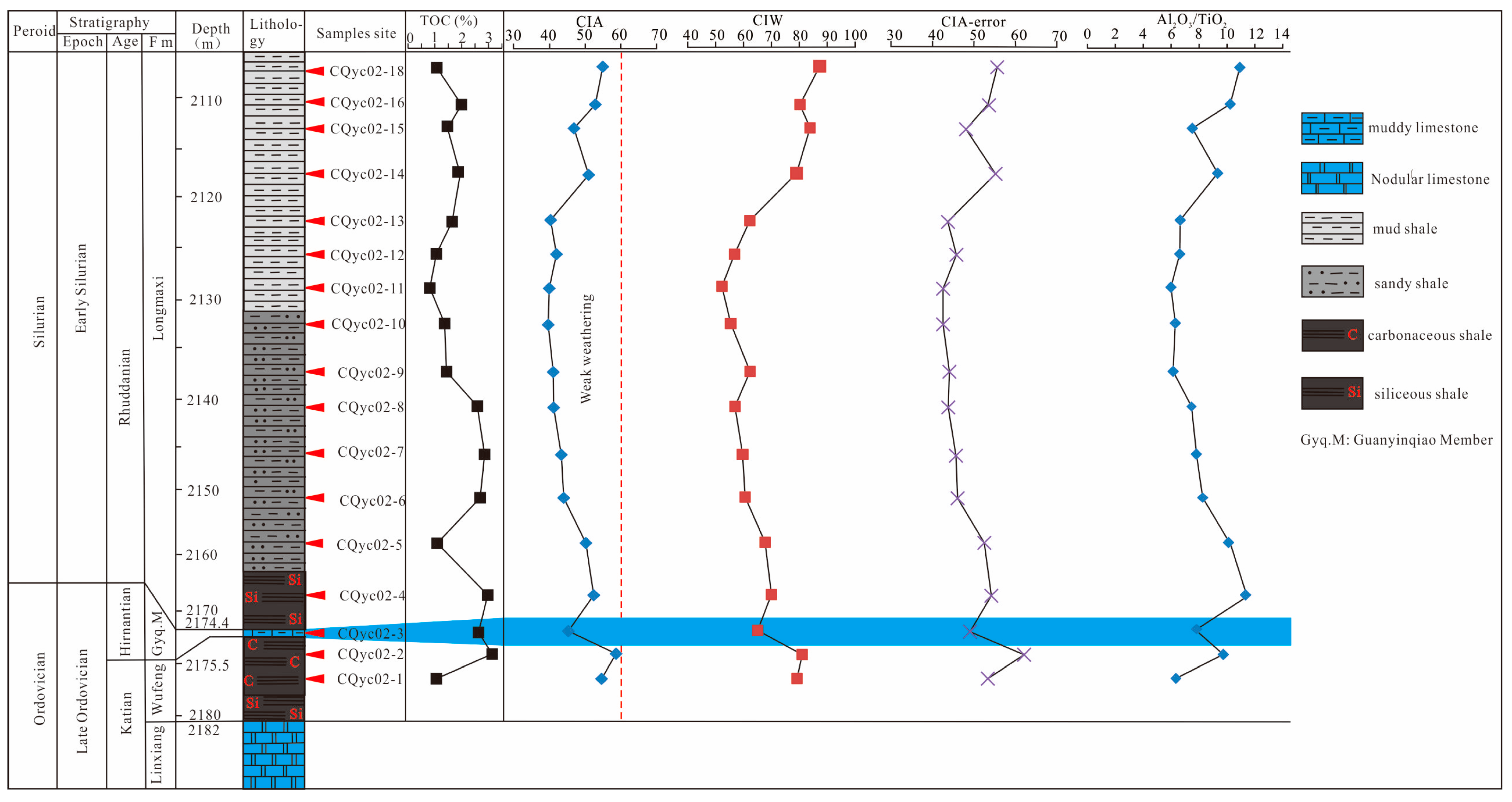 Minerals 13 00761 g006