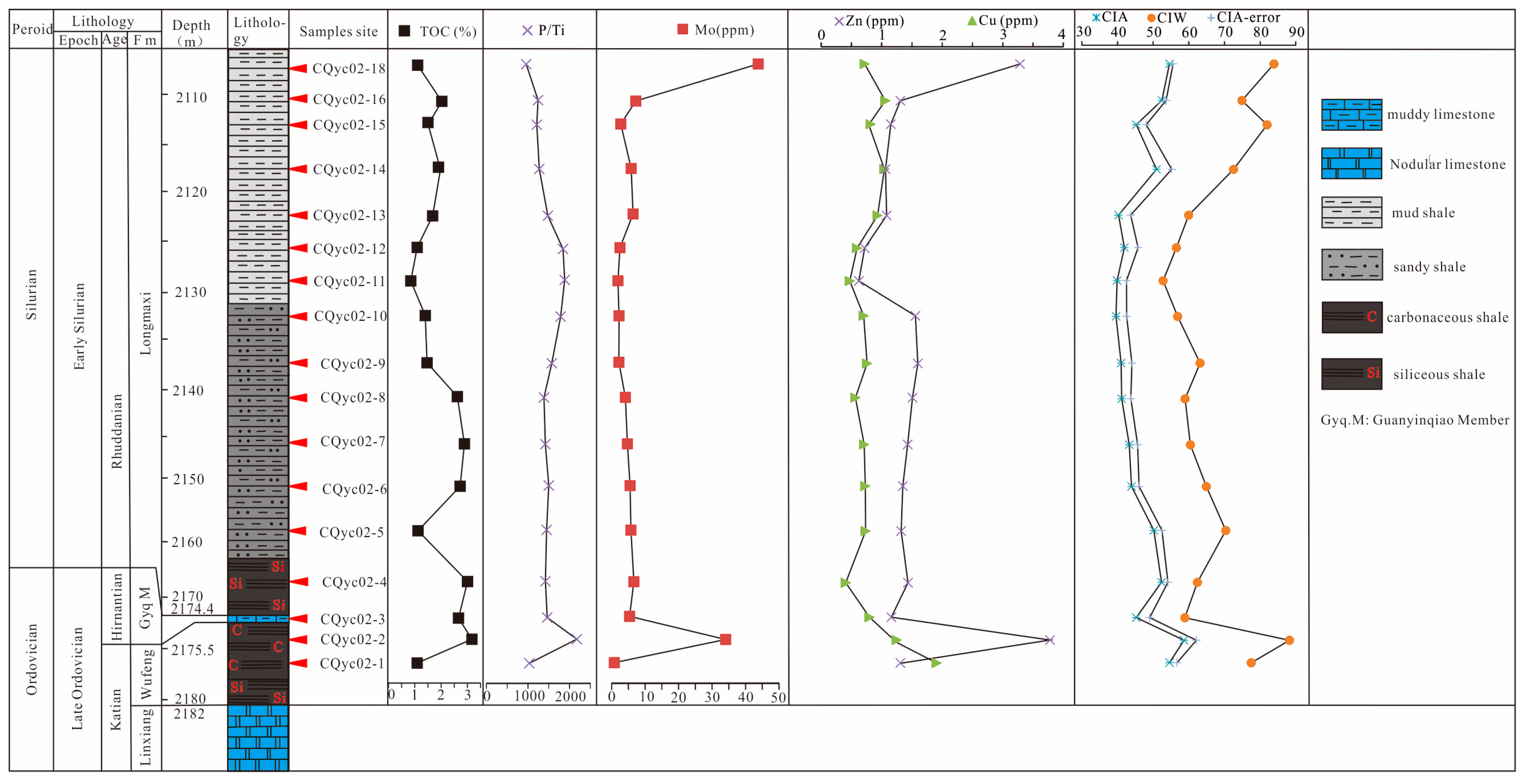 Minerals 13 00761 g009