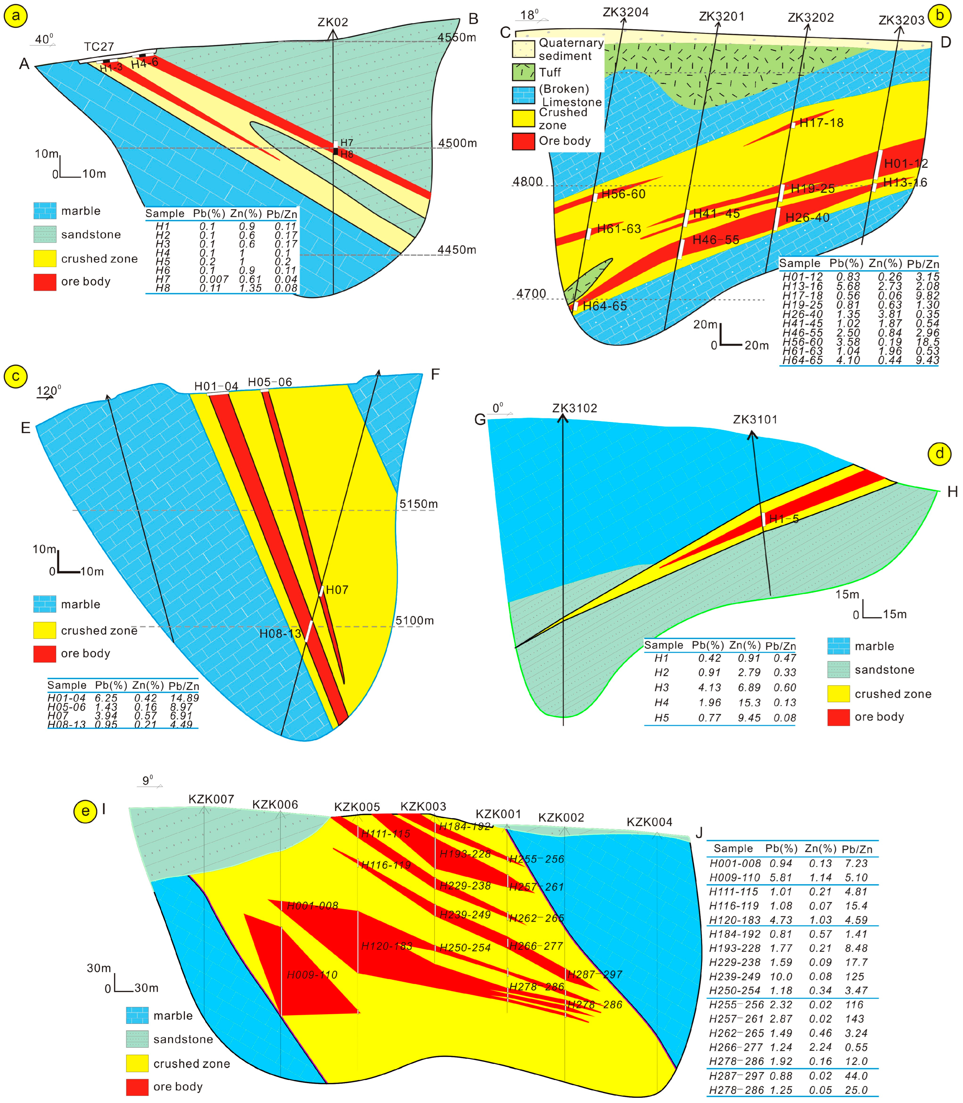 Minerals 13 00762 g006