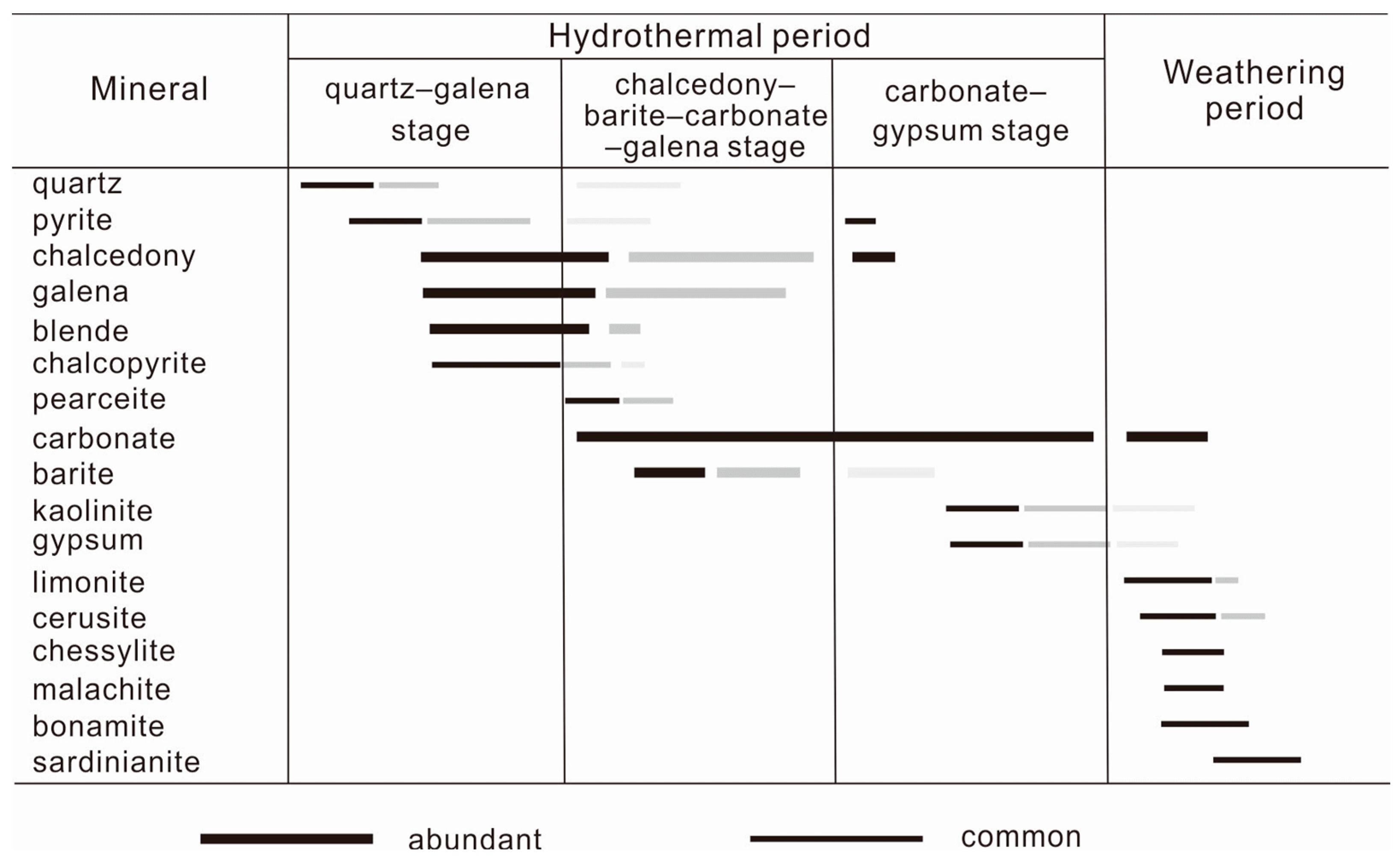 Minerals 13 00762 g008