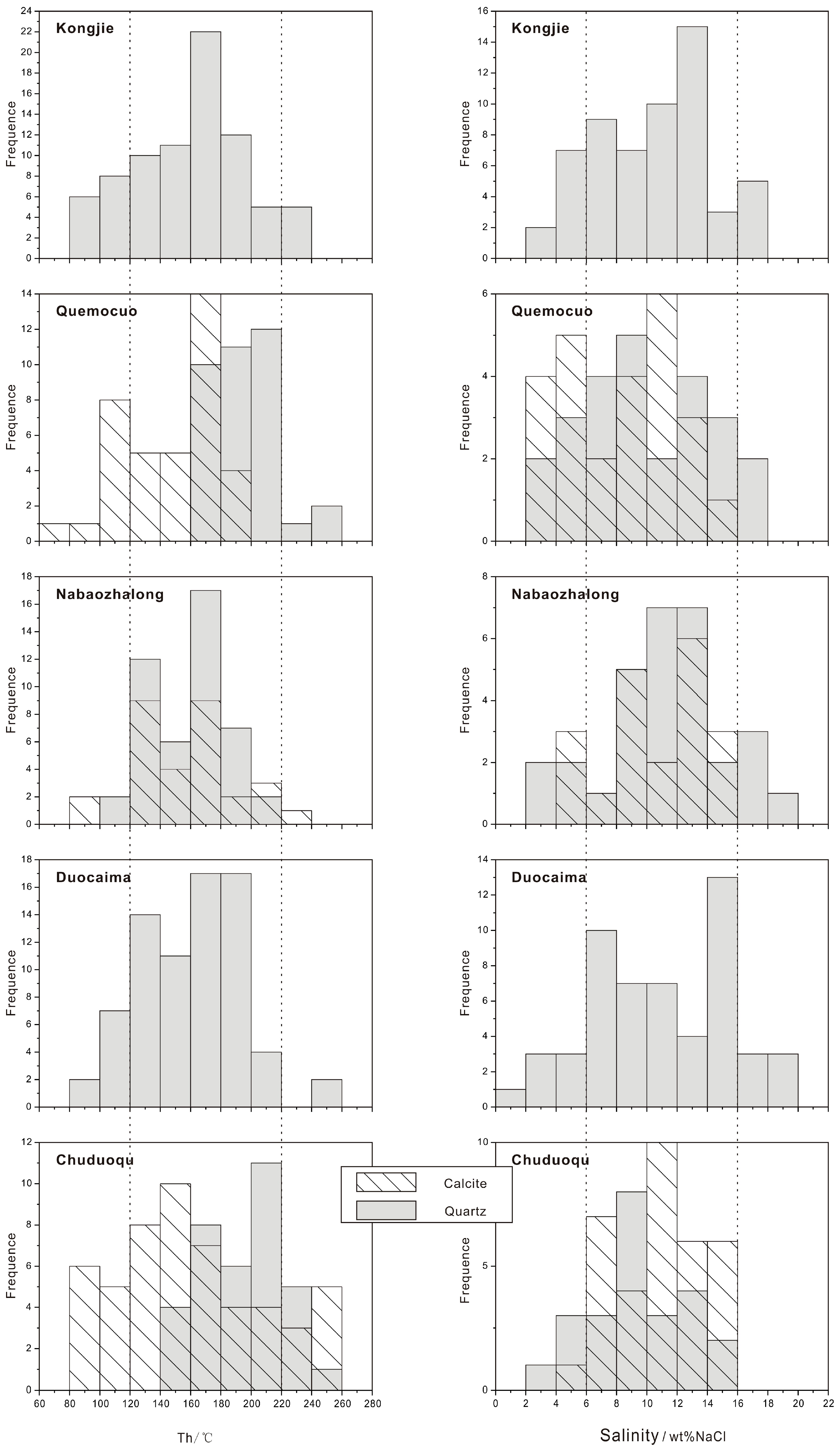 Minerals 13 00762 g010
