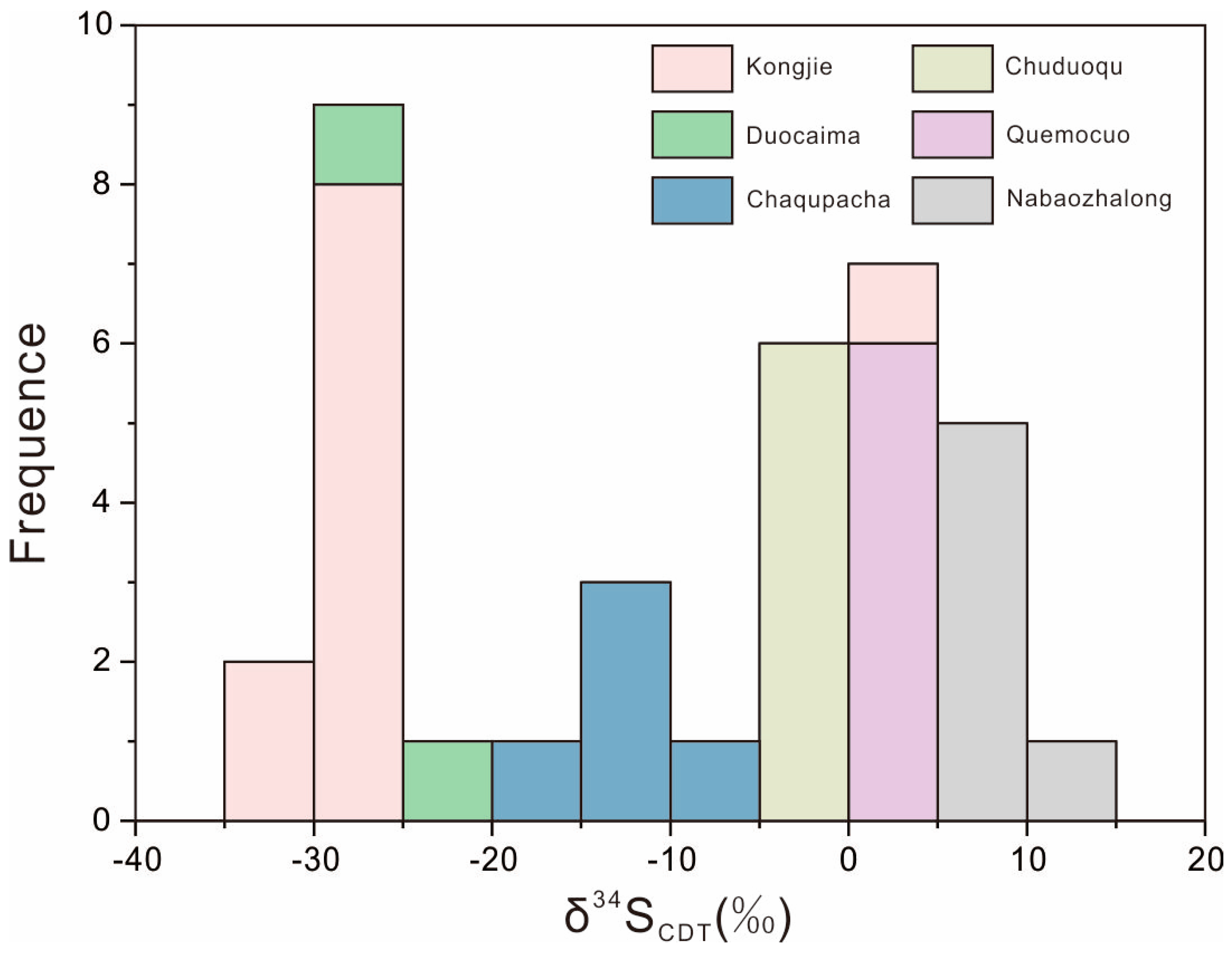 Minerals 13 00762 g012