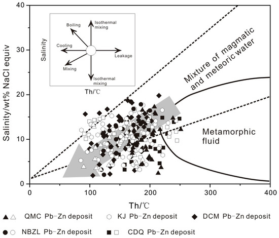 Minerals 13 00762 g013