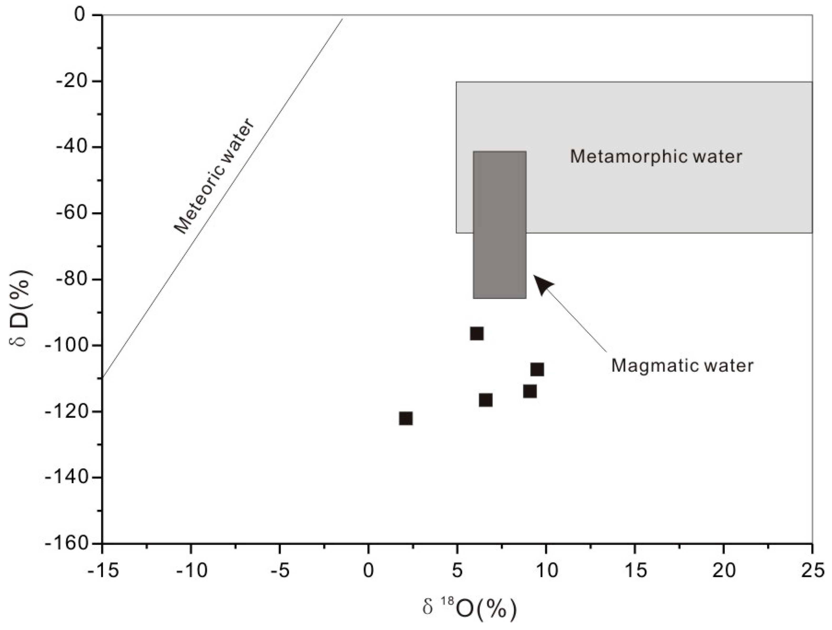 Minerals 13 00762 g016