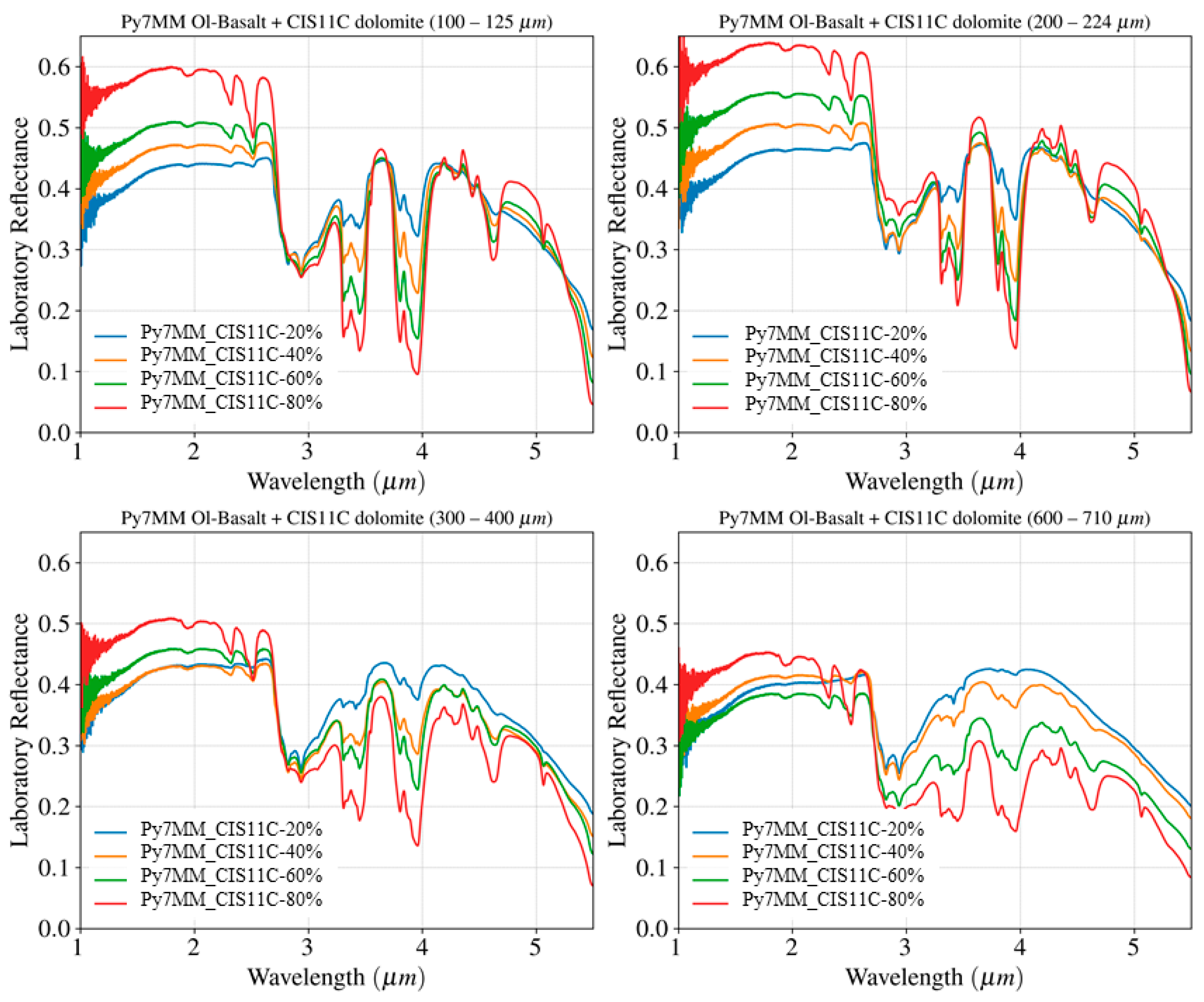 Minerals 13 00764 g003