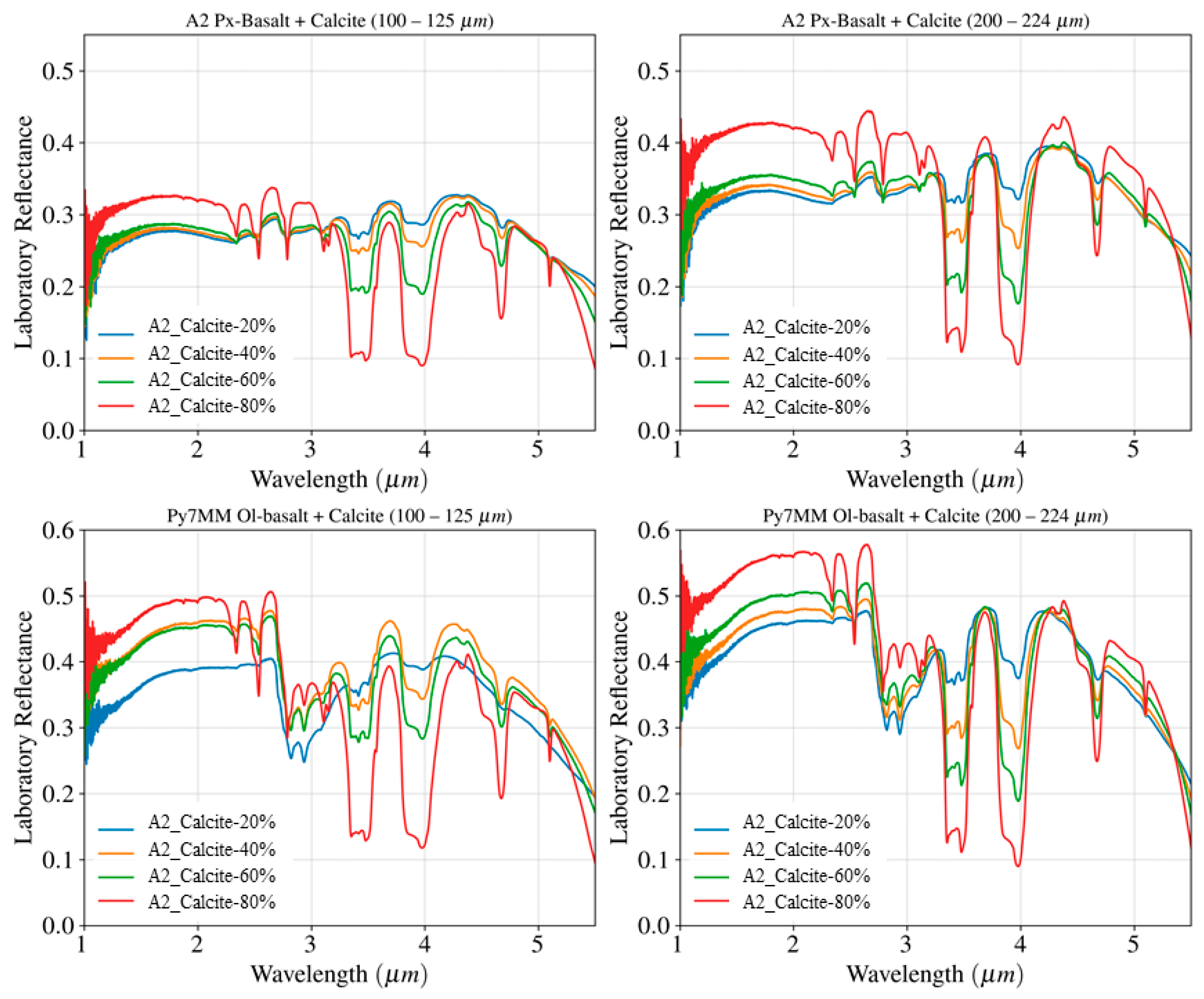 Minerals 13 00764 g004