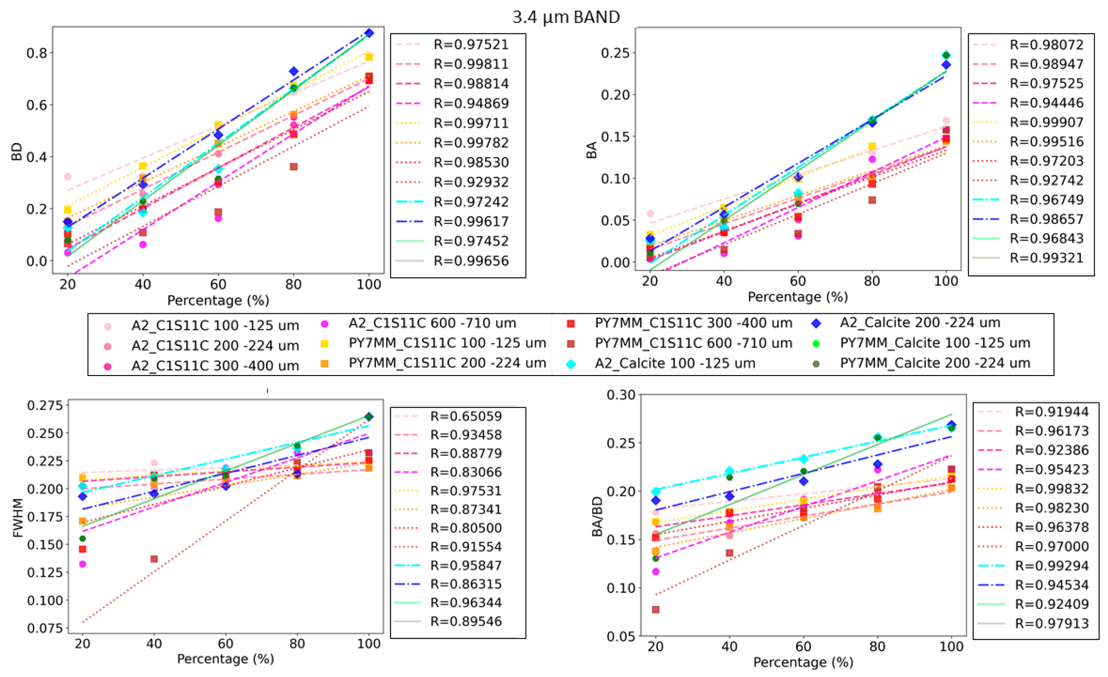 Minerals 13 00764 g005