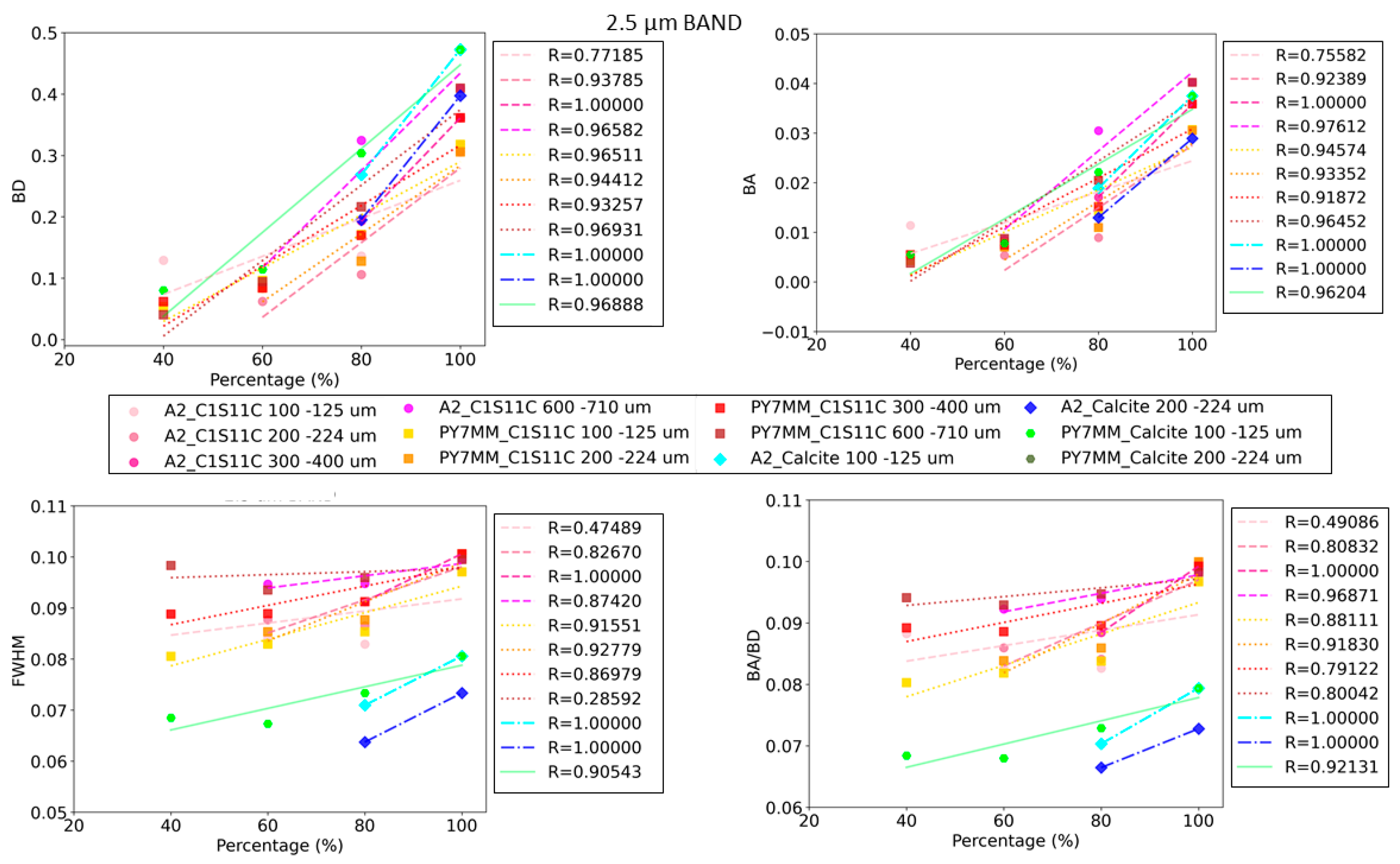 Minerals 13 00764 g006