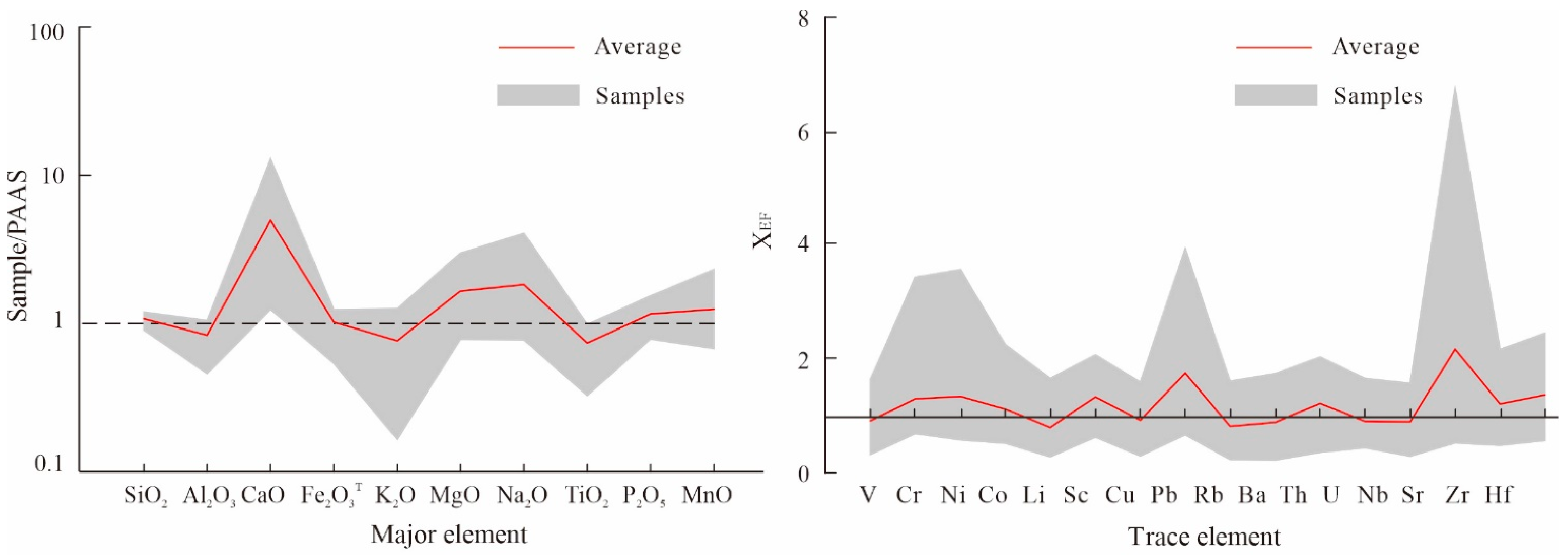 Minerals 13 00768 g003 Minerals 13 00768 g003