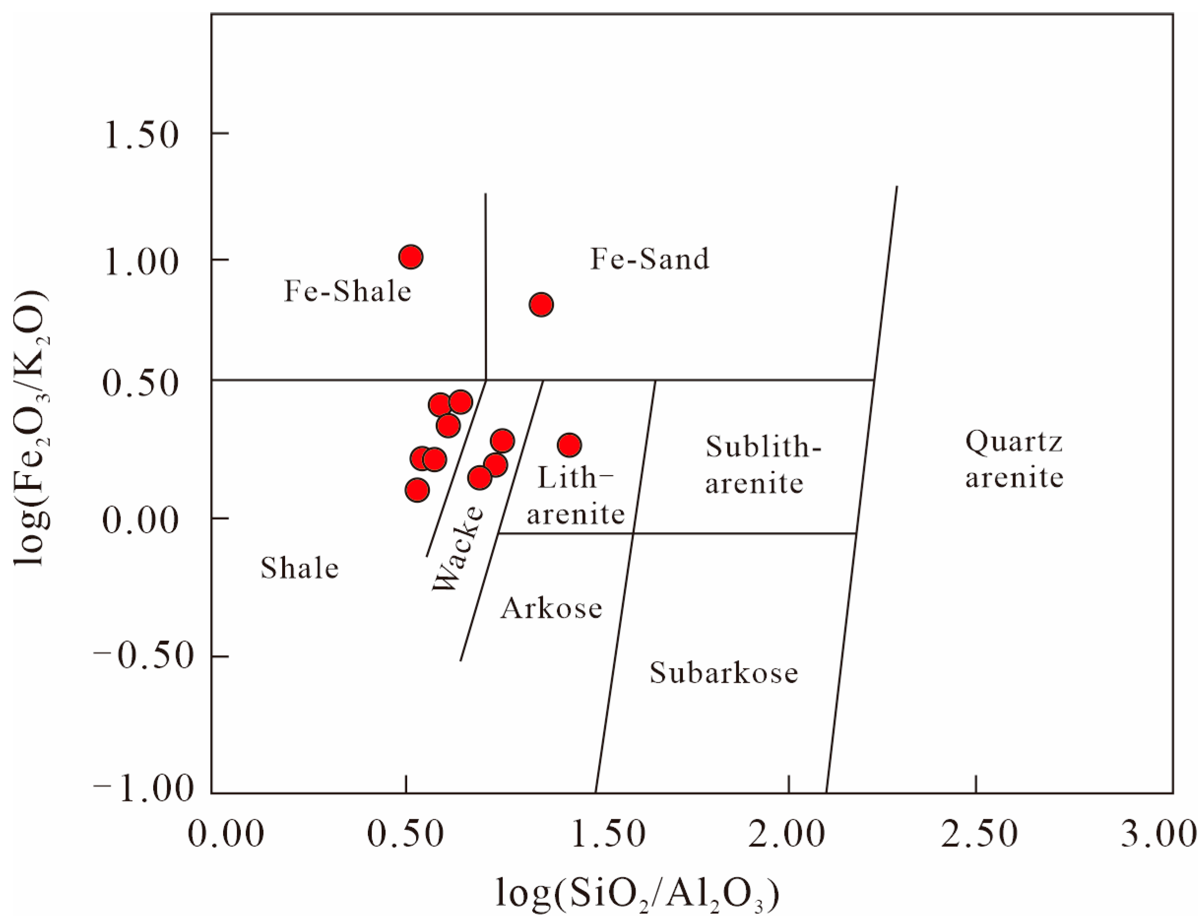 Minerals 13 00768 g005 Minerals 13 00768 g005