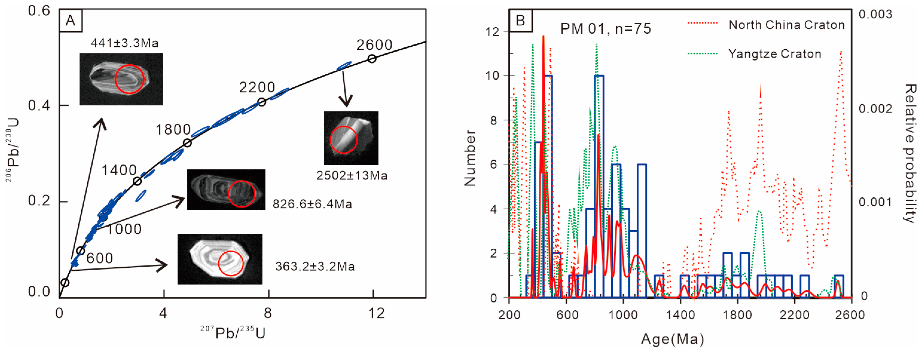 Minerals 13 00768 g007 Minerals 13 00768 g007