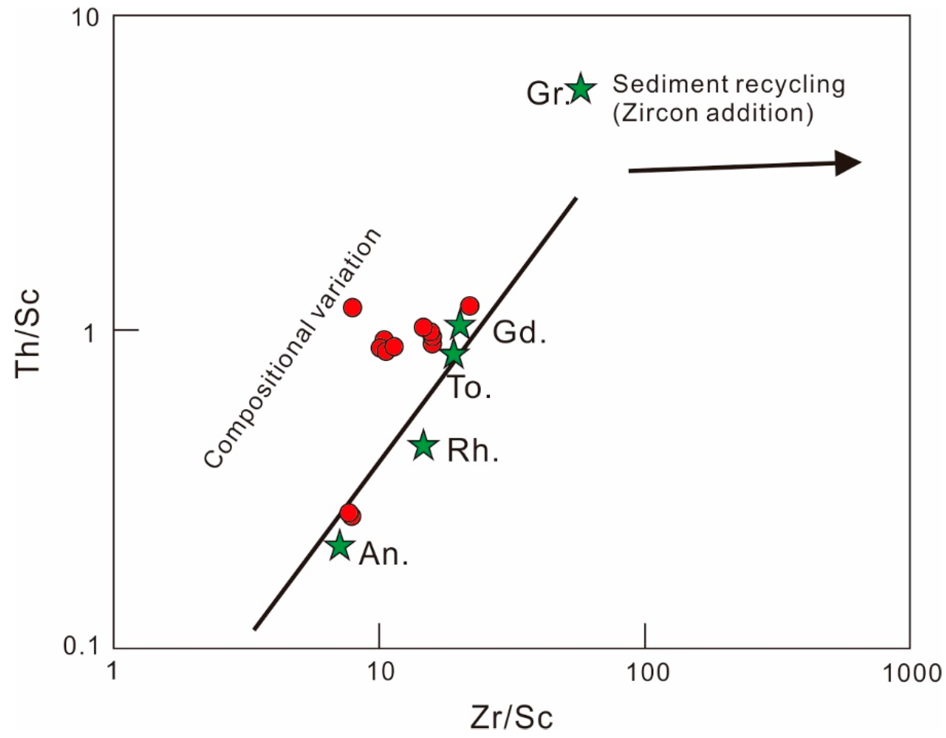 Minerals 13 00768 g010 Minerals 13 00768 g010