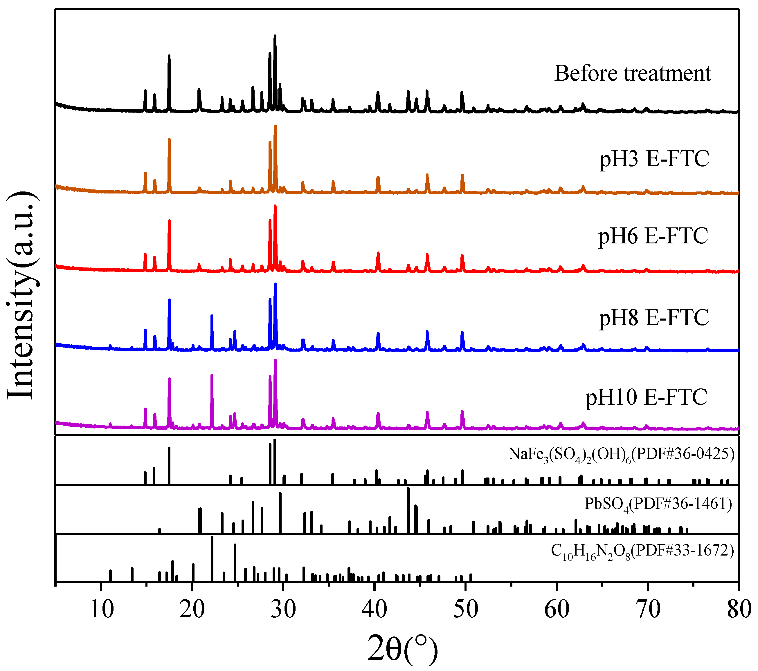 Minerals 13 00769 g003