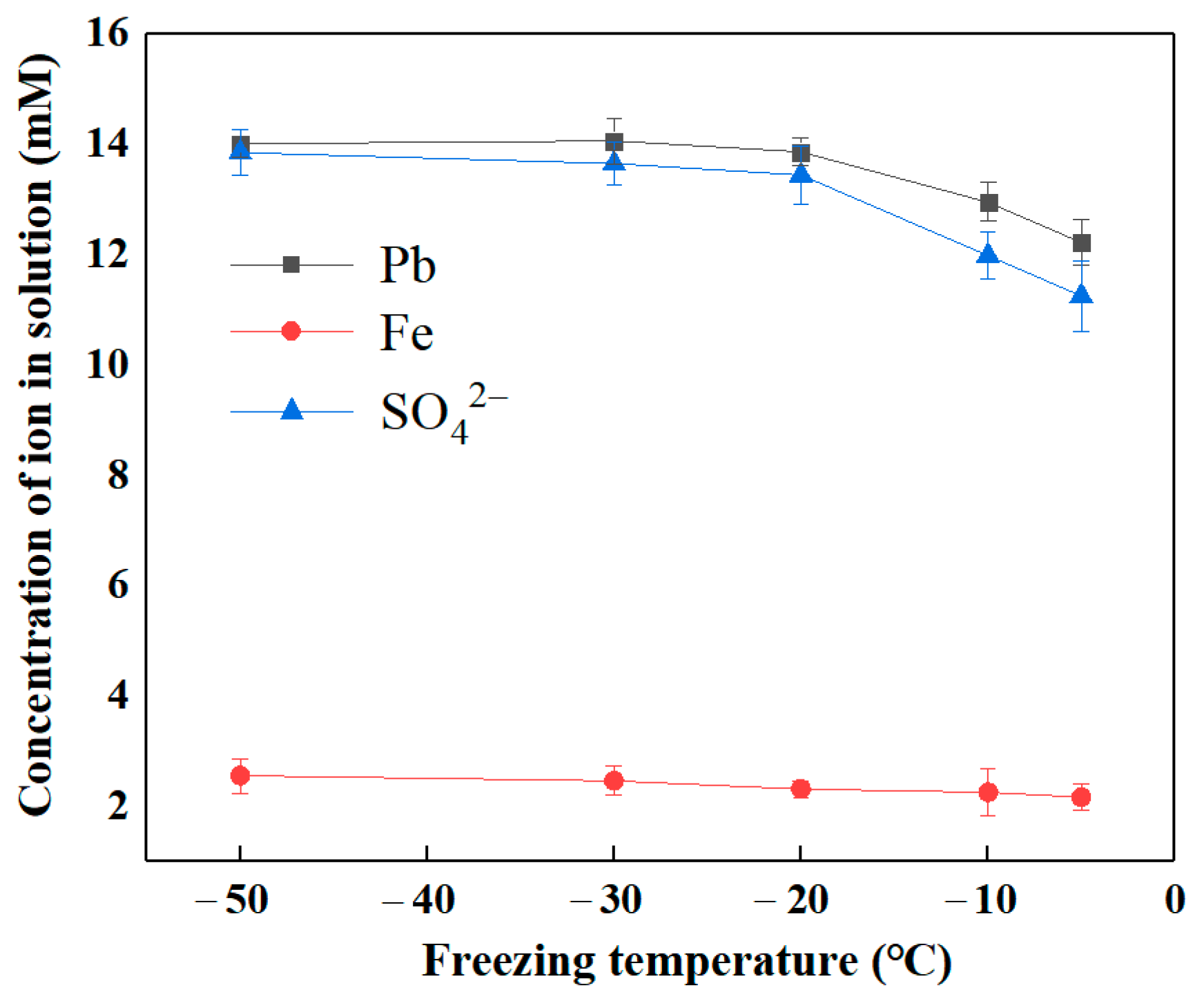 Minerals 13 00769 g006