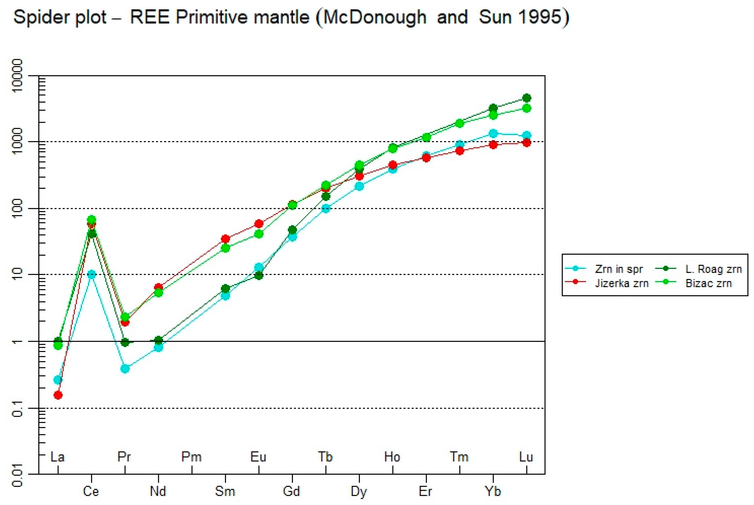 Minerals 13 00771 g007