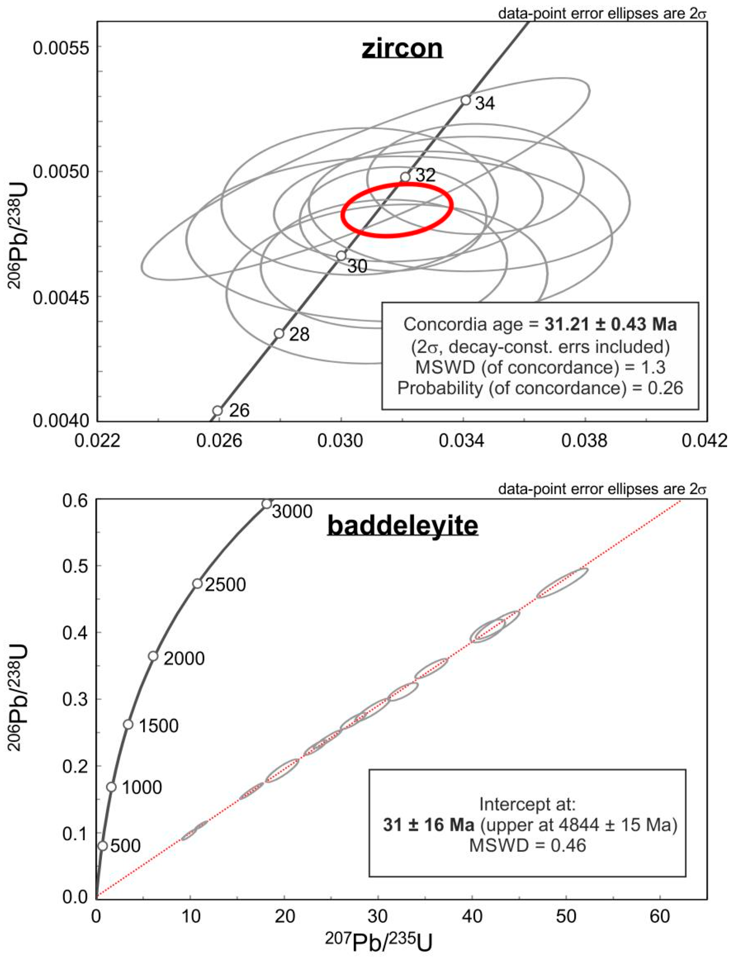 Minerals 13 00771 g009