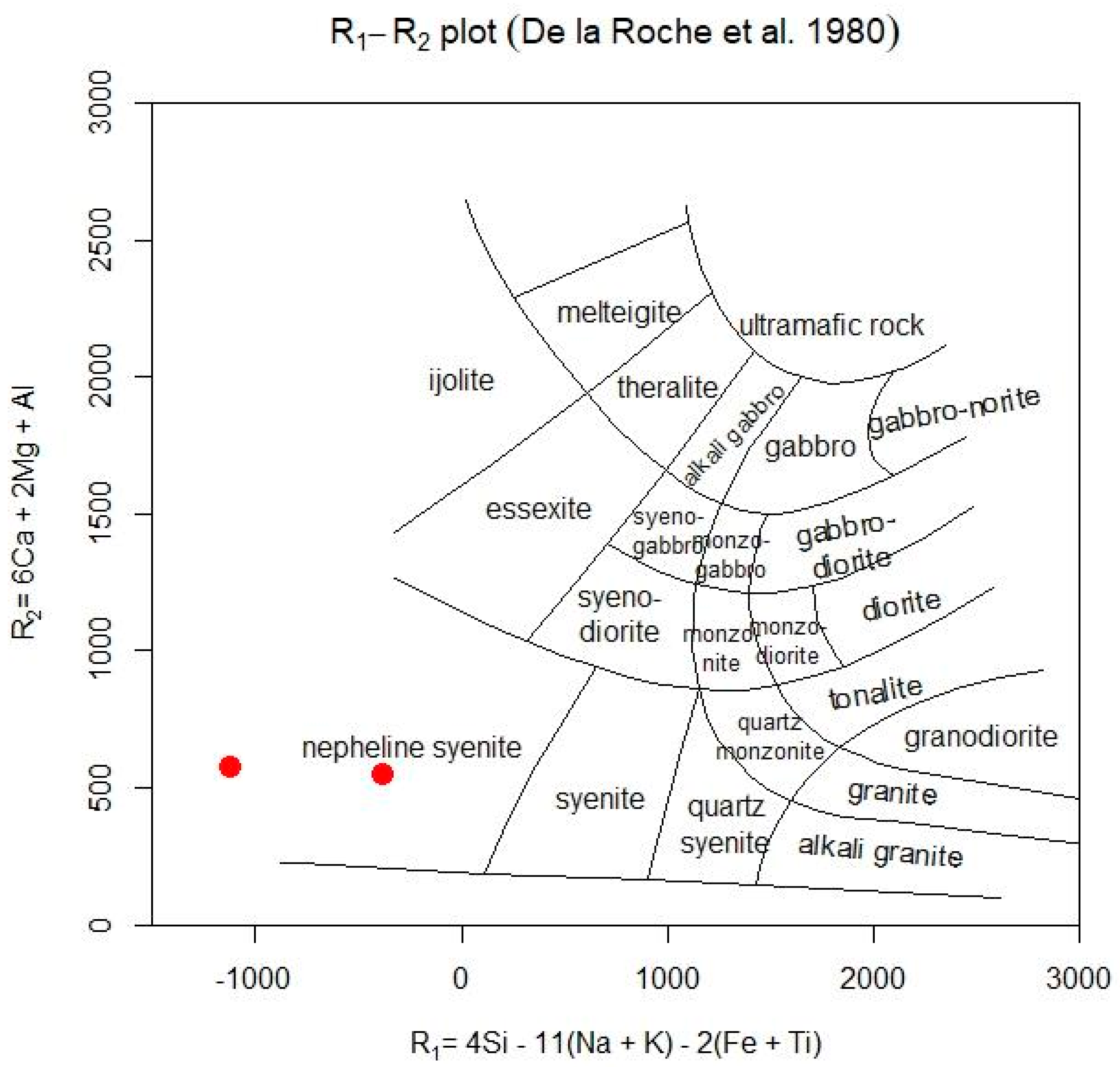 Minerals 13 00771 g010