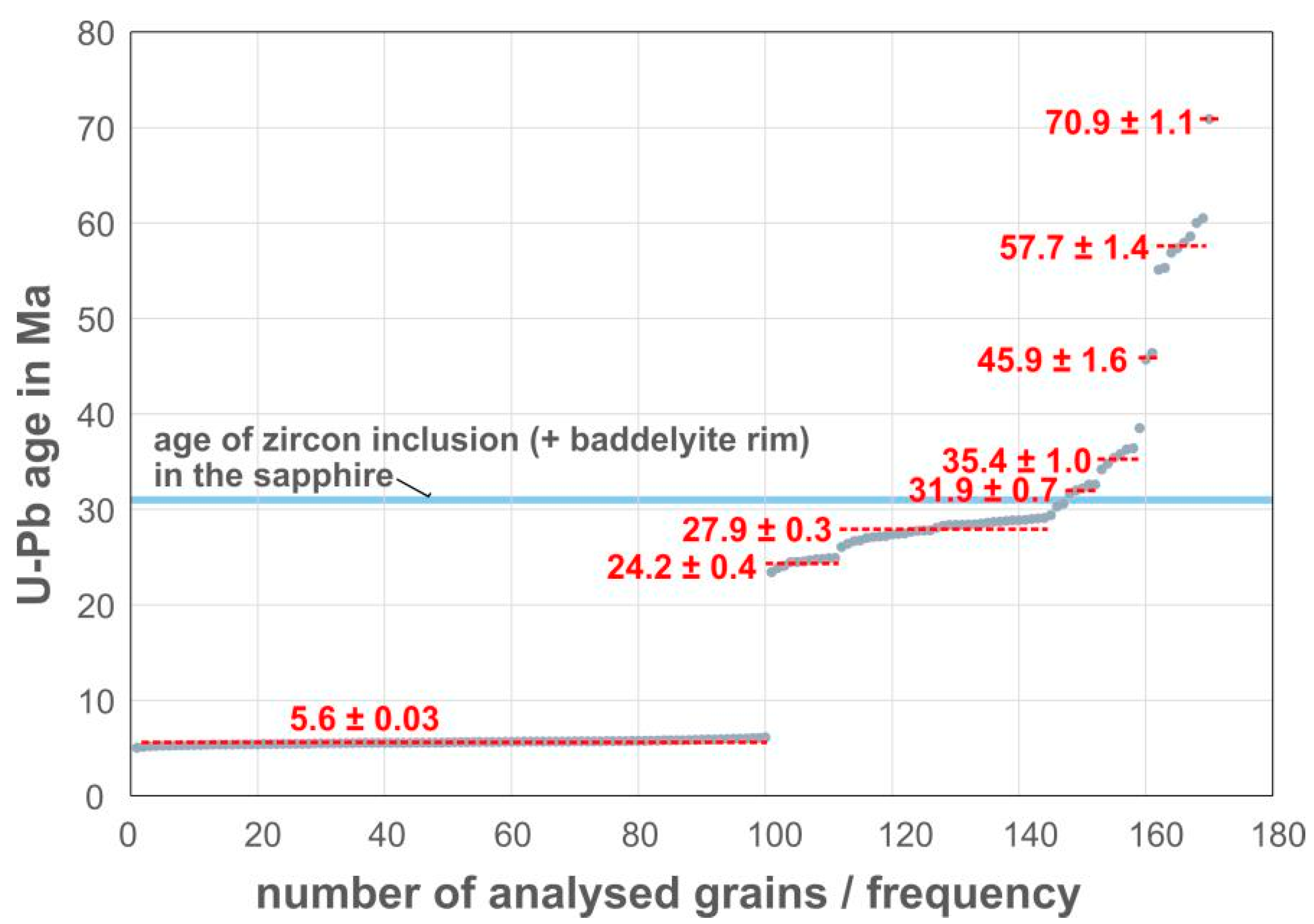 Minerals 13 00771 g011