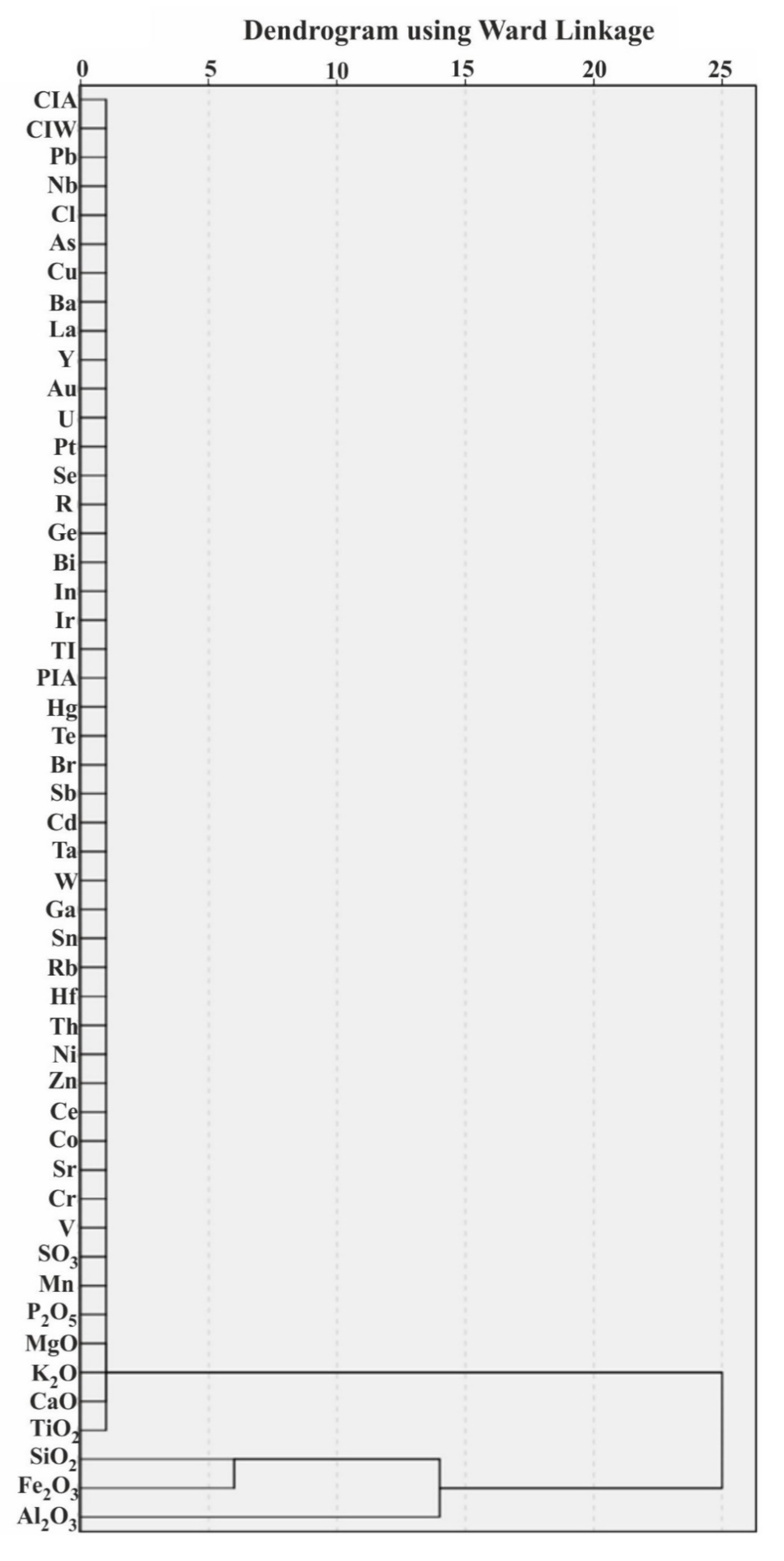 Minerals 13 00772 g010