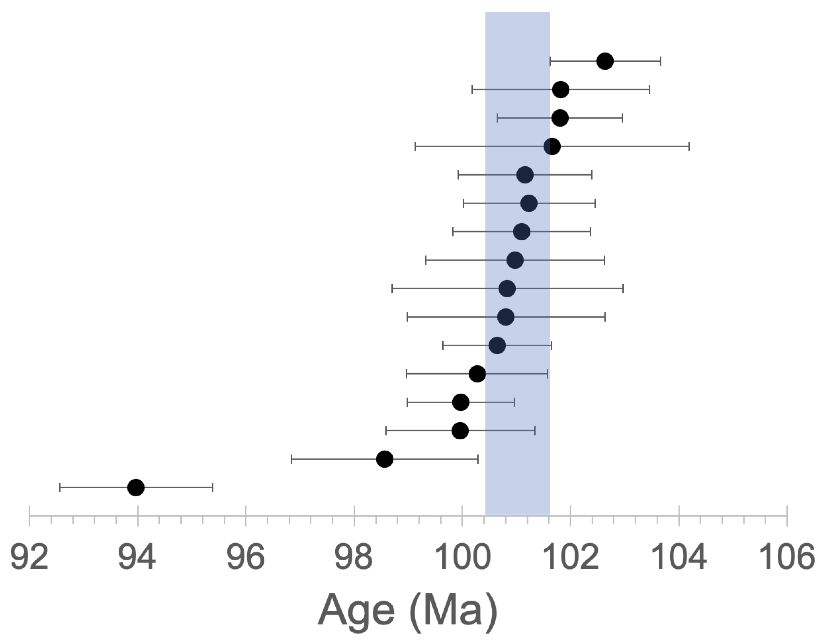 Minerals 13 00773 g009