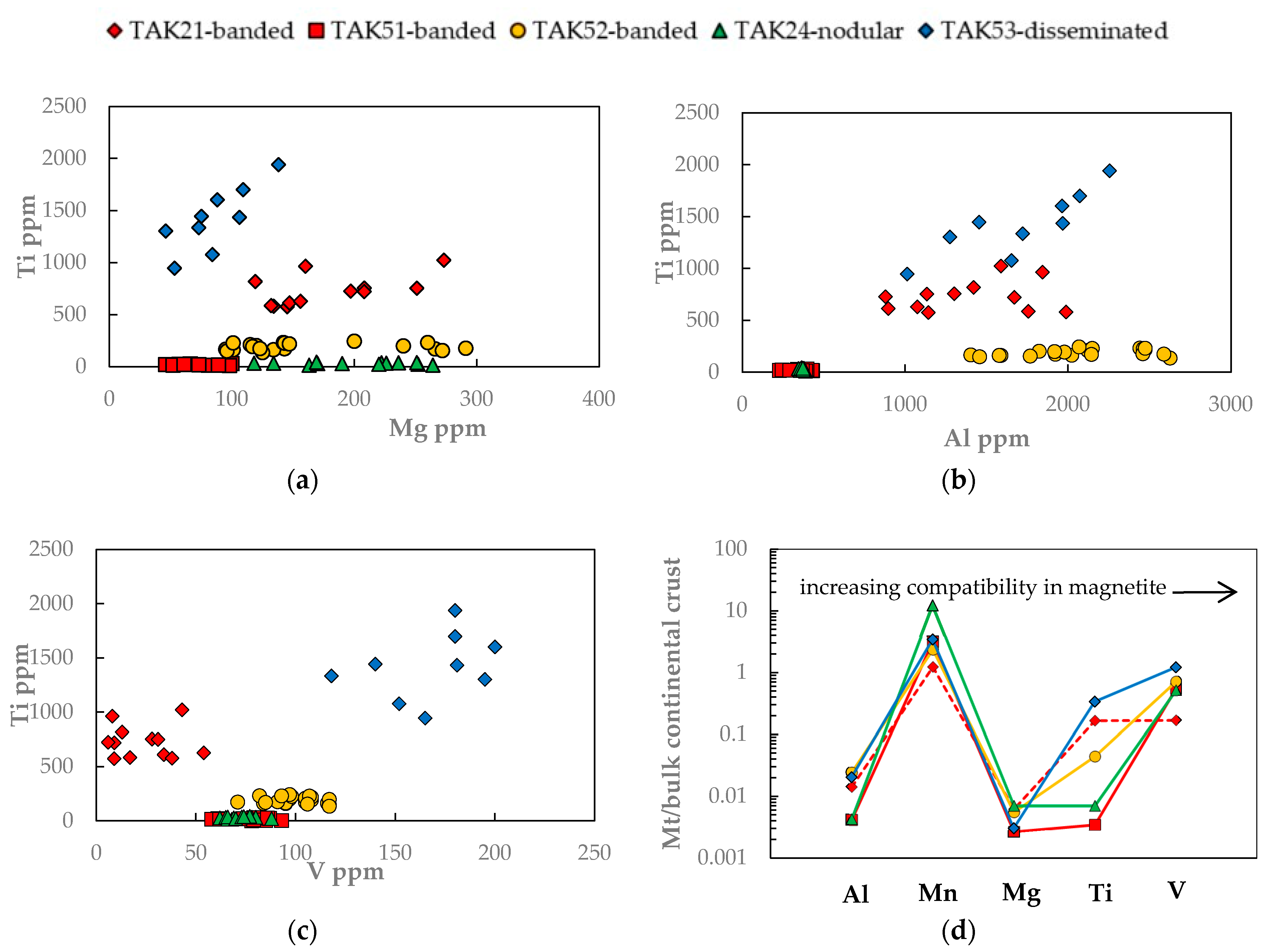 Minerals 13 00774 g004