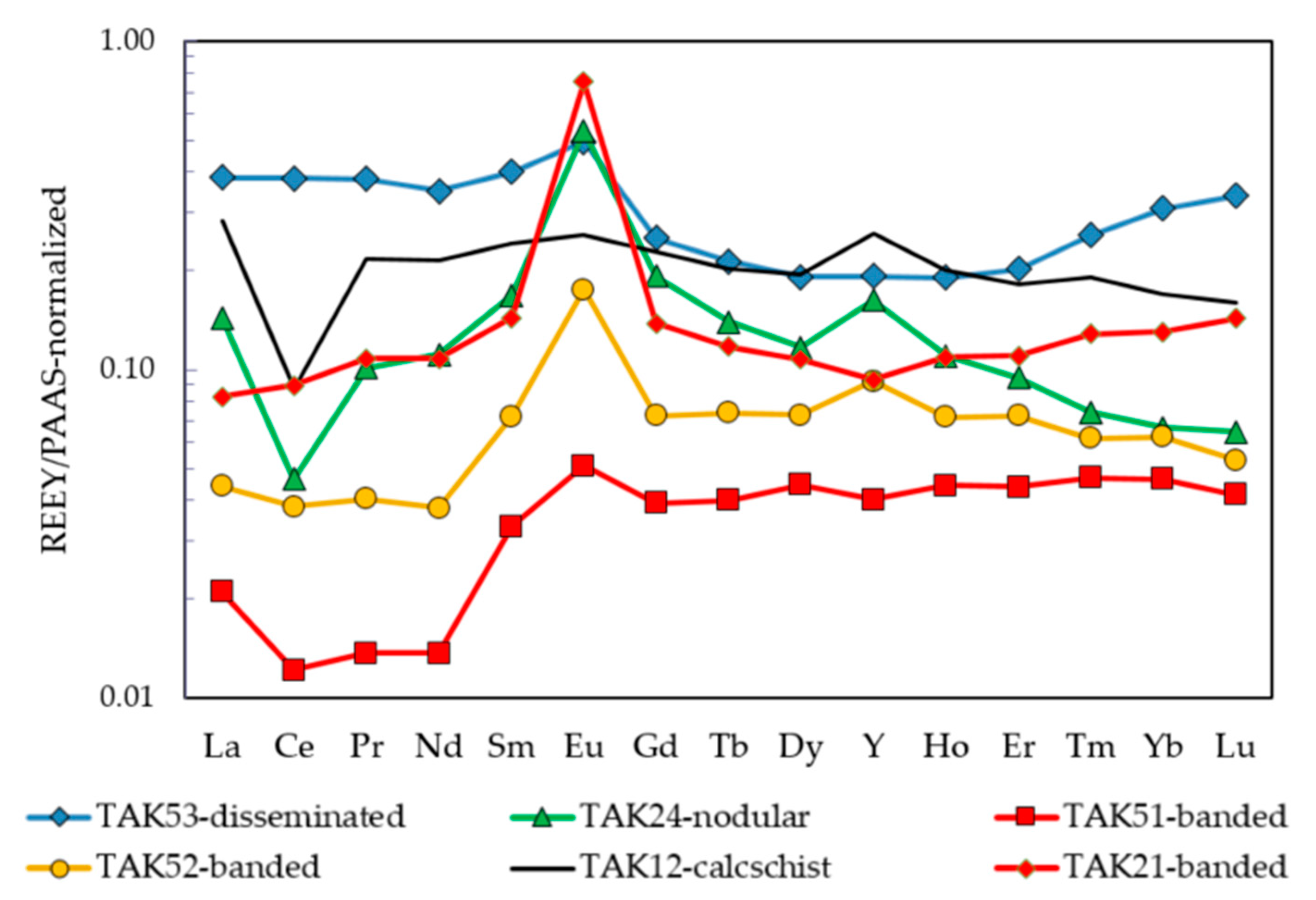 Minerals 13 00774 g005