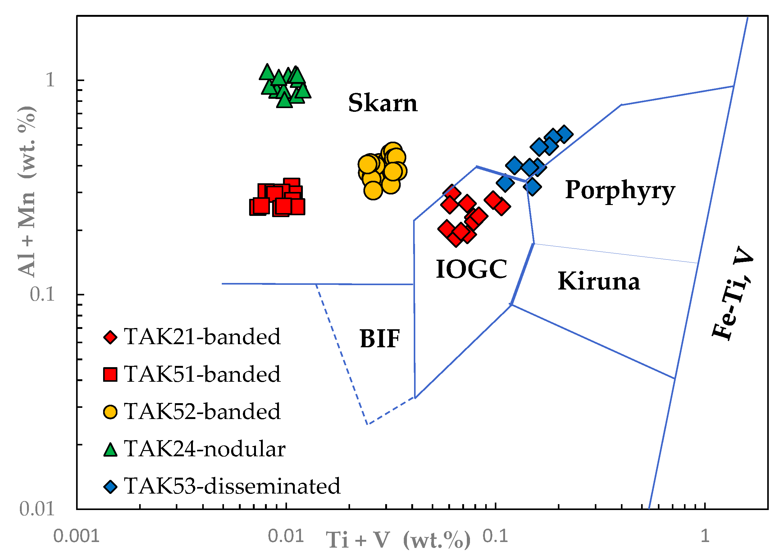 Minerals 13 00774 g009