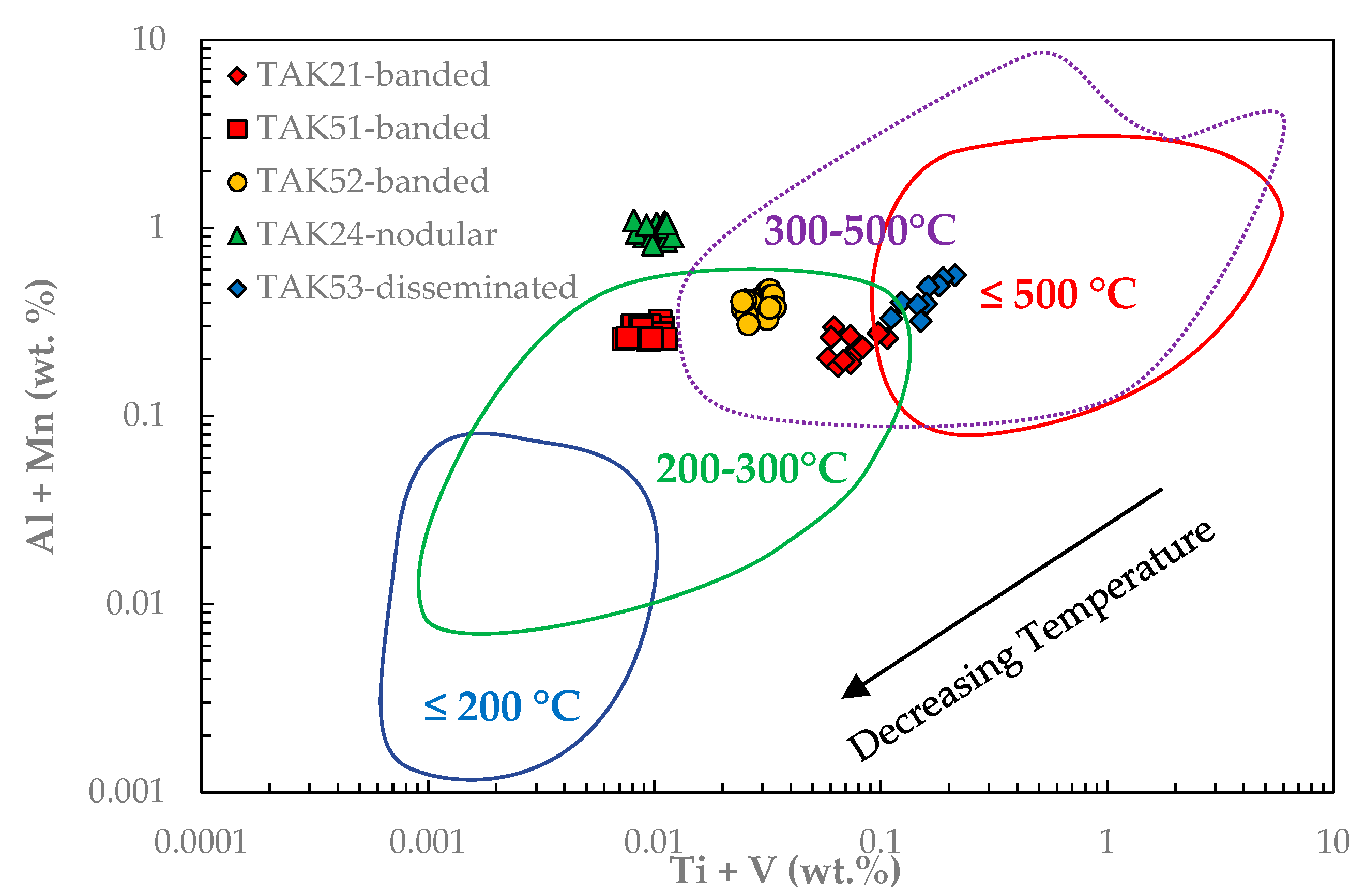 Minerals 13 00774 g010