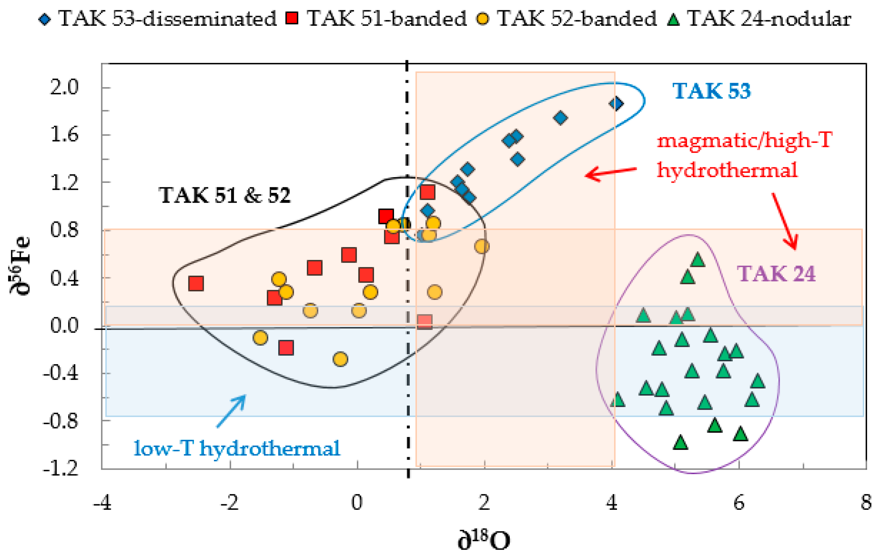 Minerals 13 00774 g012