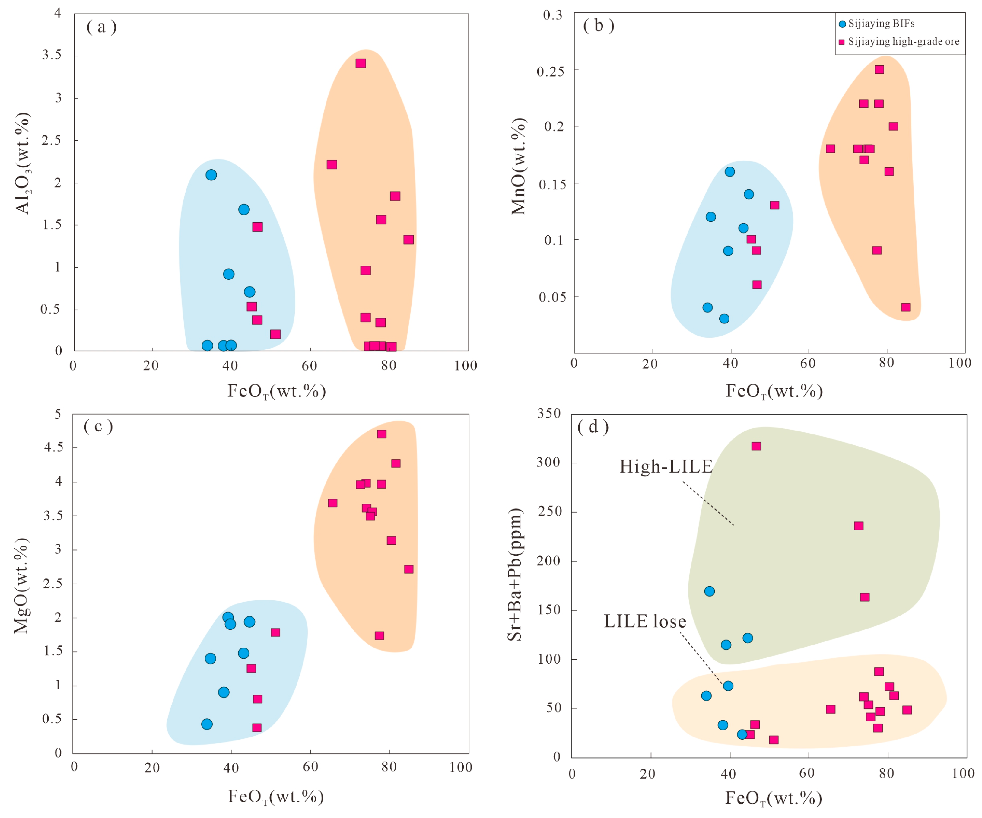 Minerals 13 00775 g005