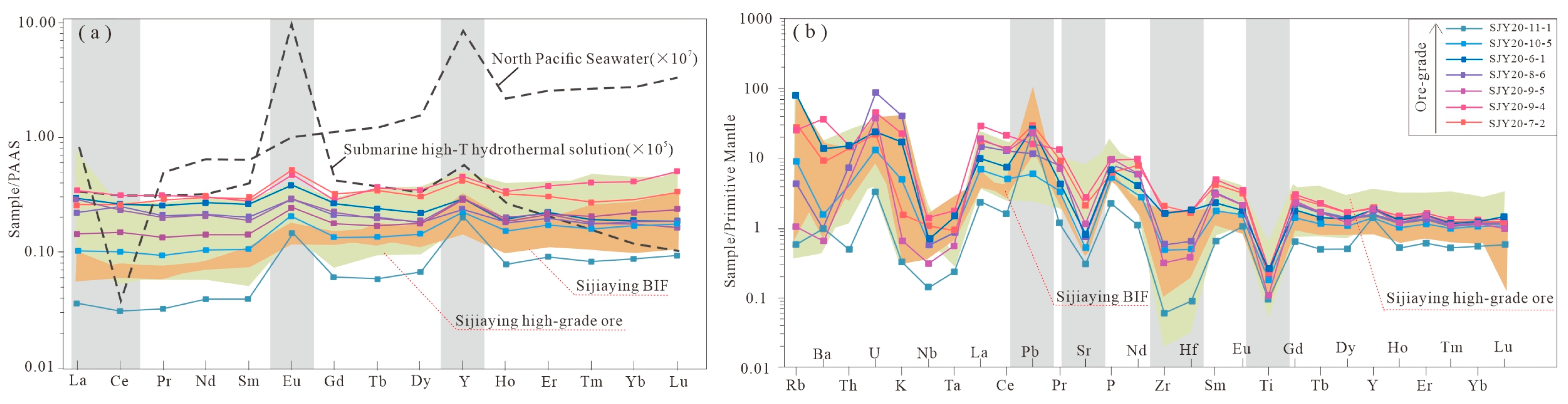 Minerals 13 00775 g006