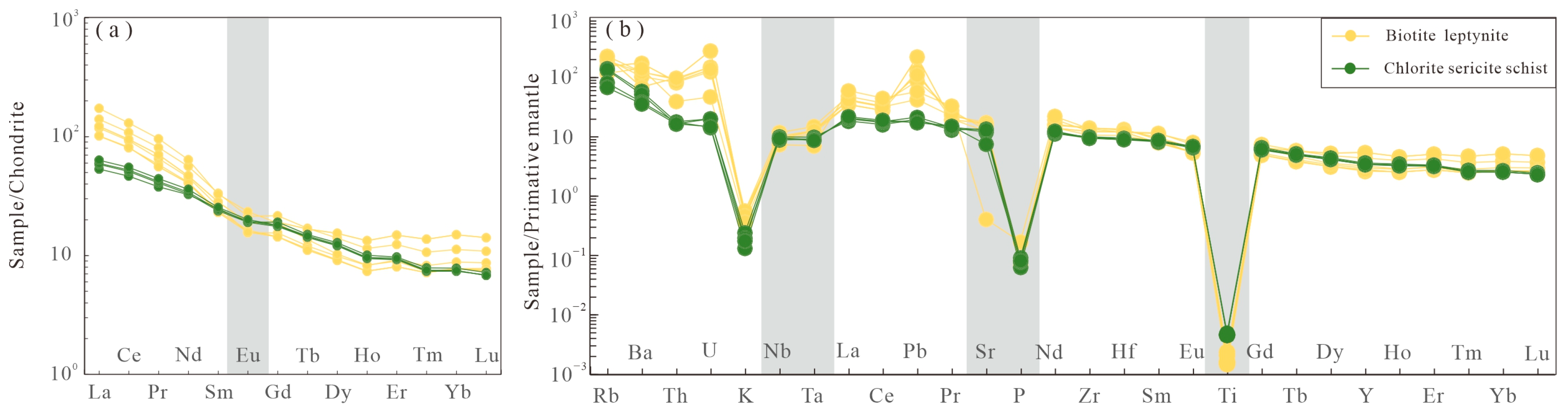Minerals 13 00775 g007