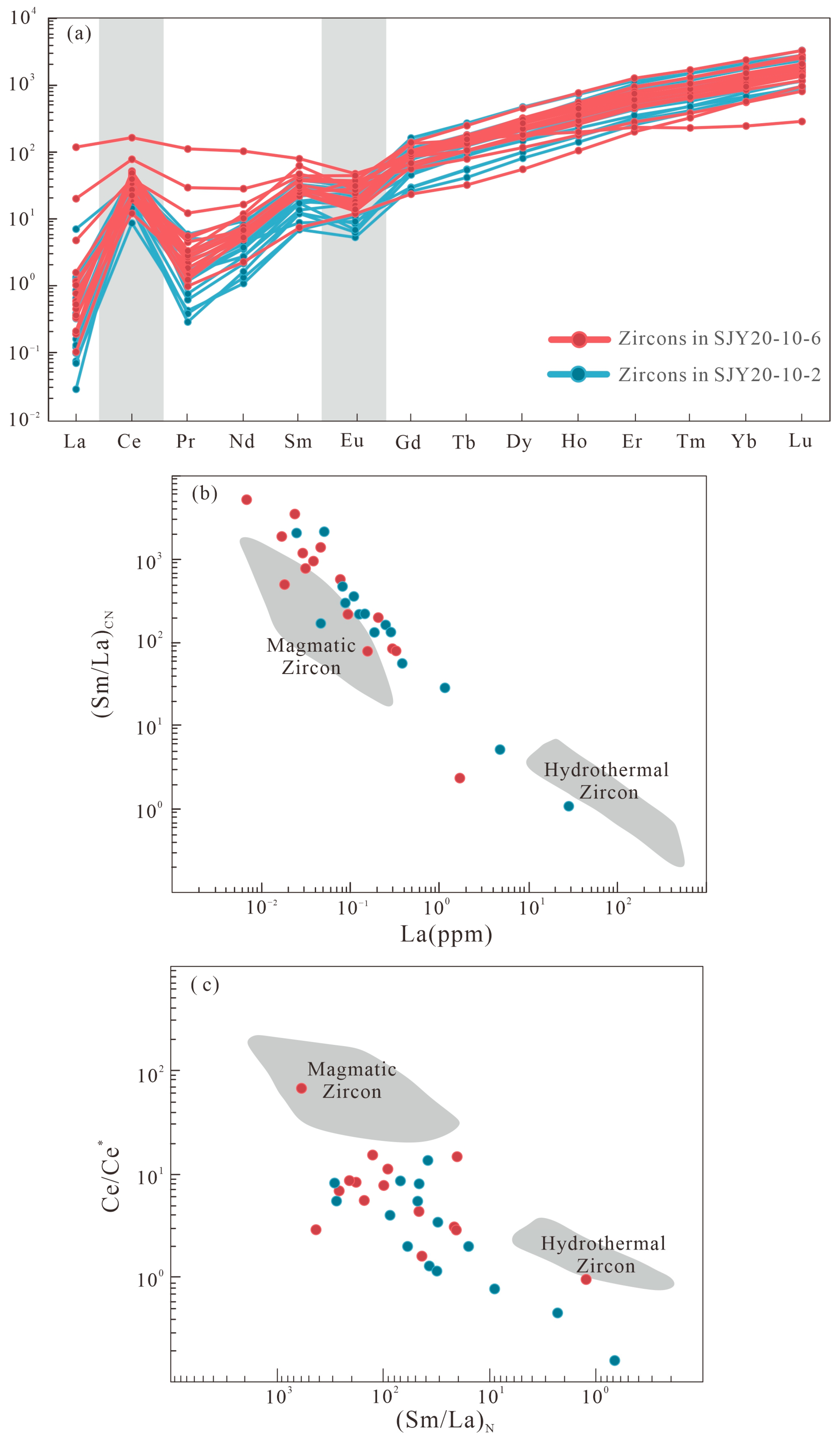 Minerals 13 00775 g009