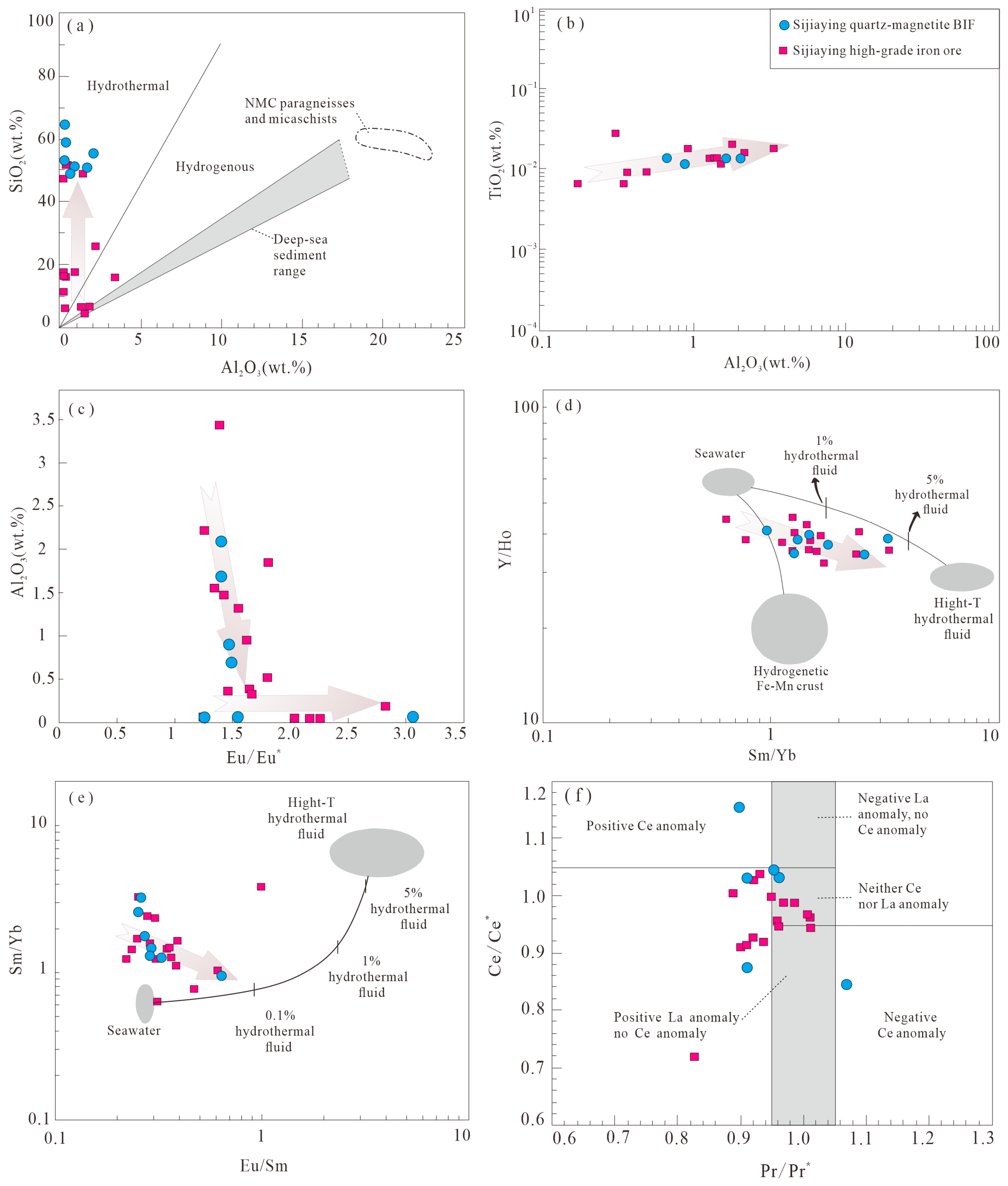 Minerals 13 00775 g012