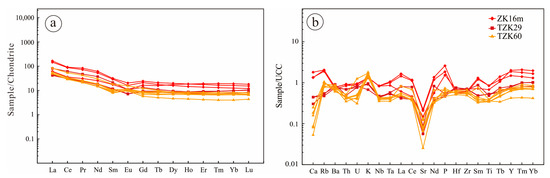 Minerals 13 00776 g006