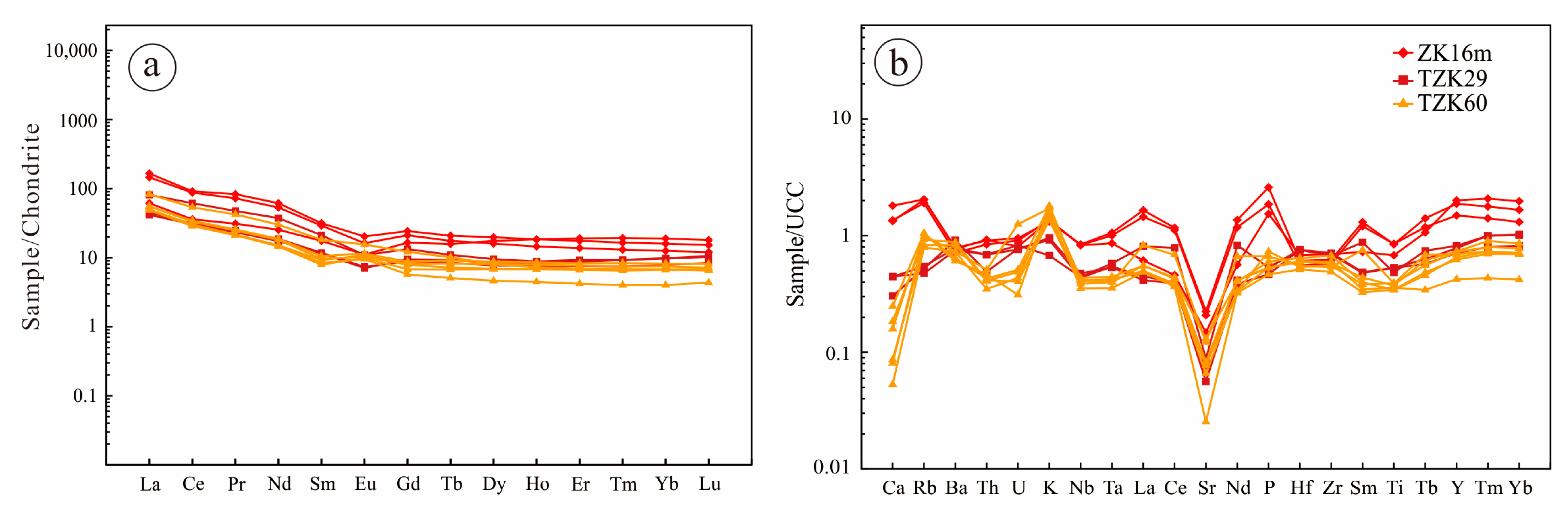 Minerals 13 00776 g006 Minerals 13 00776 g006