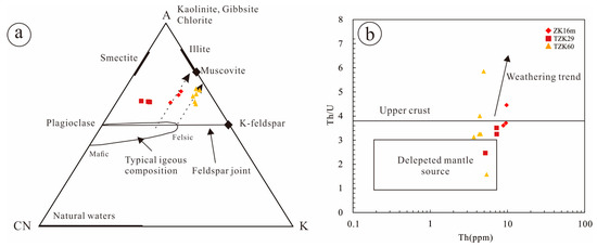 Minerals 13 00776 g010